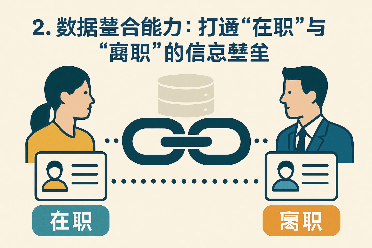 2. 数据整合能力：打通“在职”与“离职”的信息壁垒