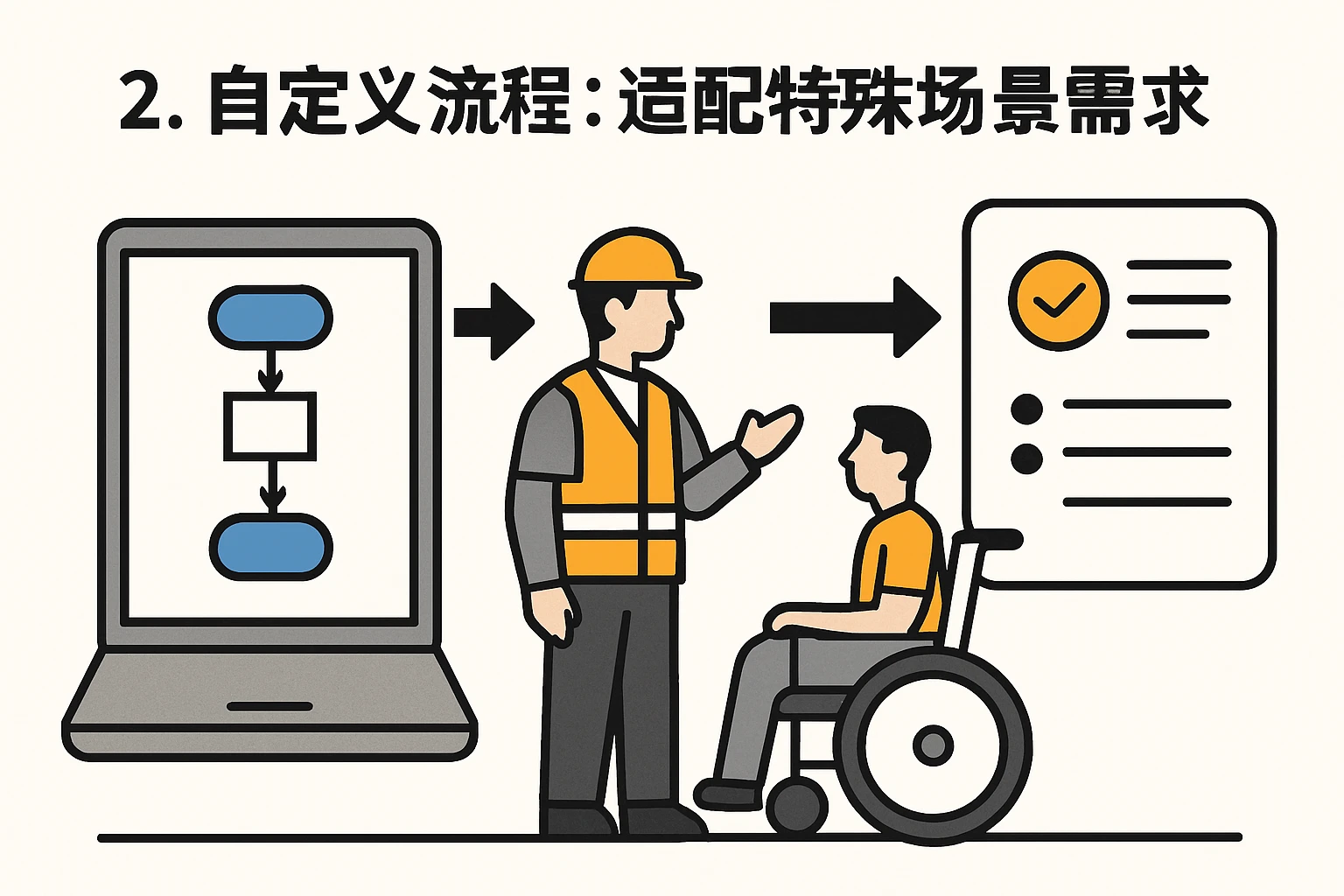 2. 自定义流程：适配特殊场景需求