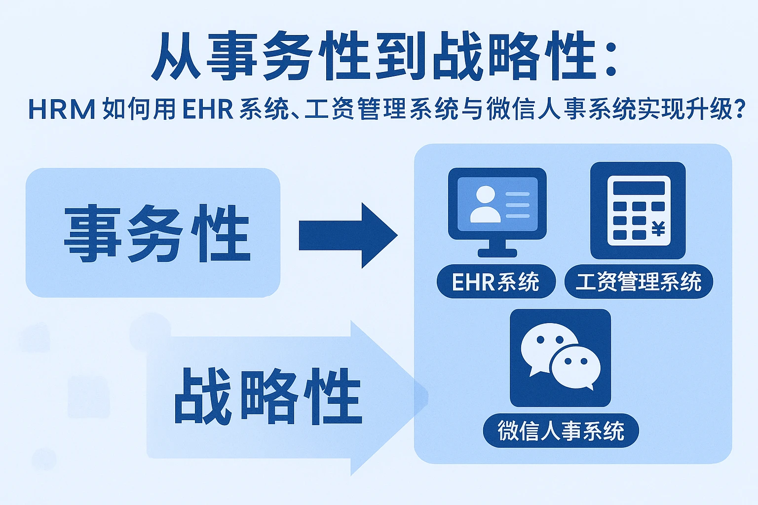 从事务性到战略性：HRM如何用EHR系统、工资管理系统与微信人事系统实现升级？