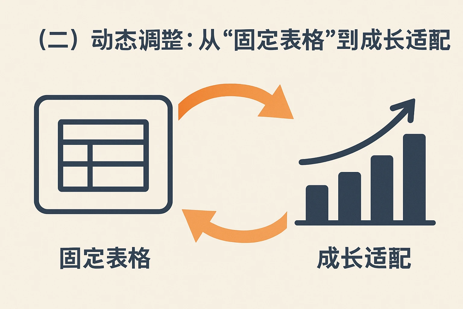 （二）动态调整：从“固定表格”到“成长适配”
