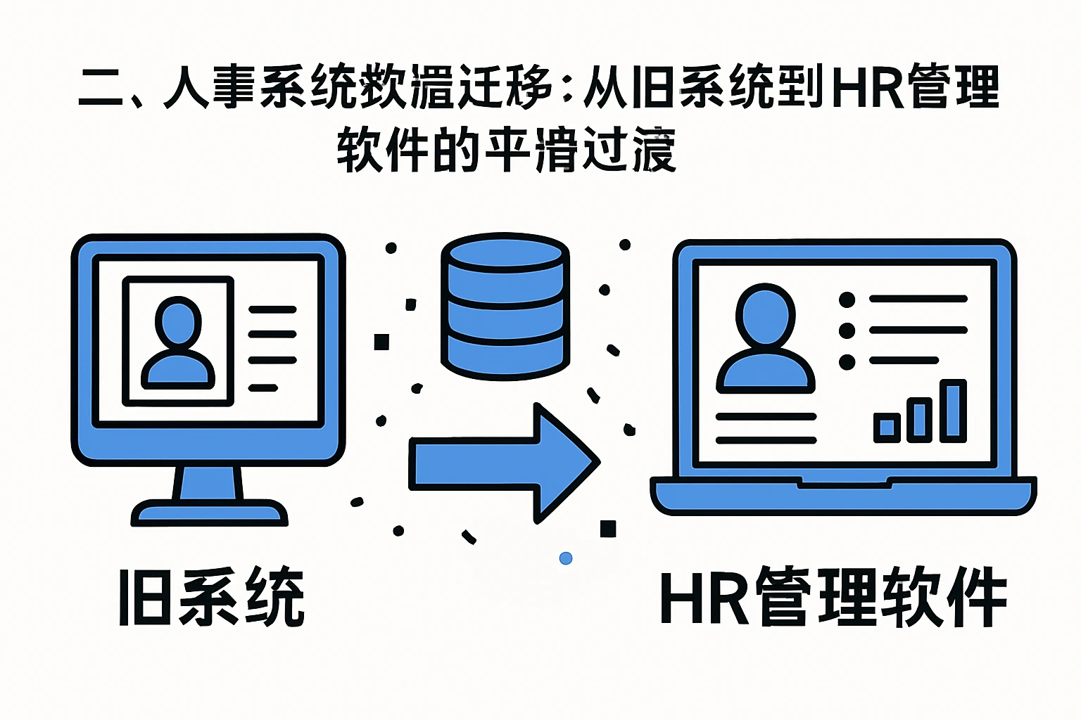 二、人事系统数据迁移：从旧系统到HR管理软件的平滑过渡
