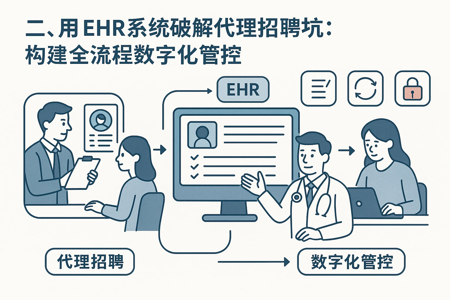 二、用EHR系统破解代理招聘坑：构建全流程数字化管控