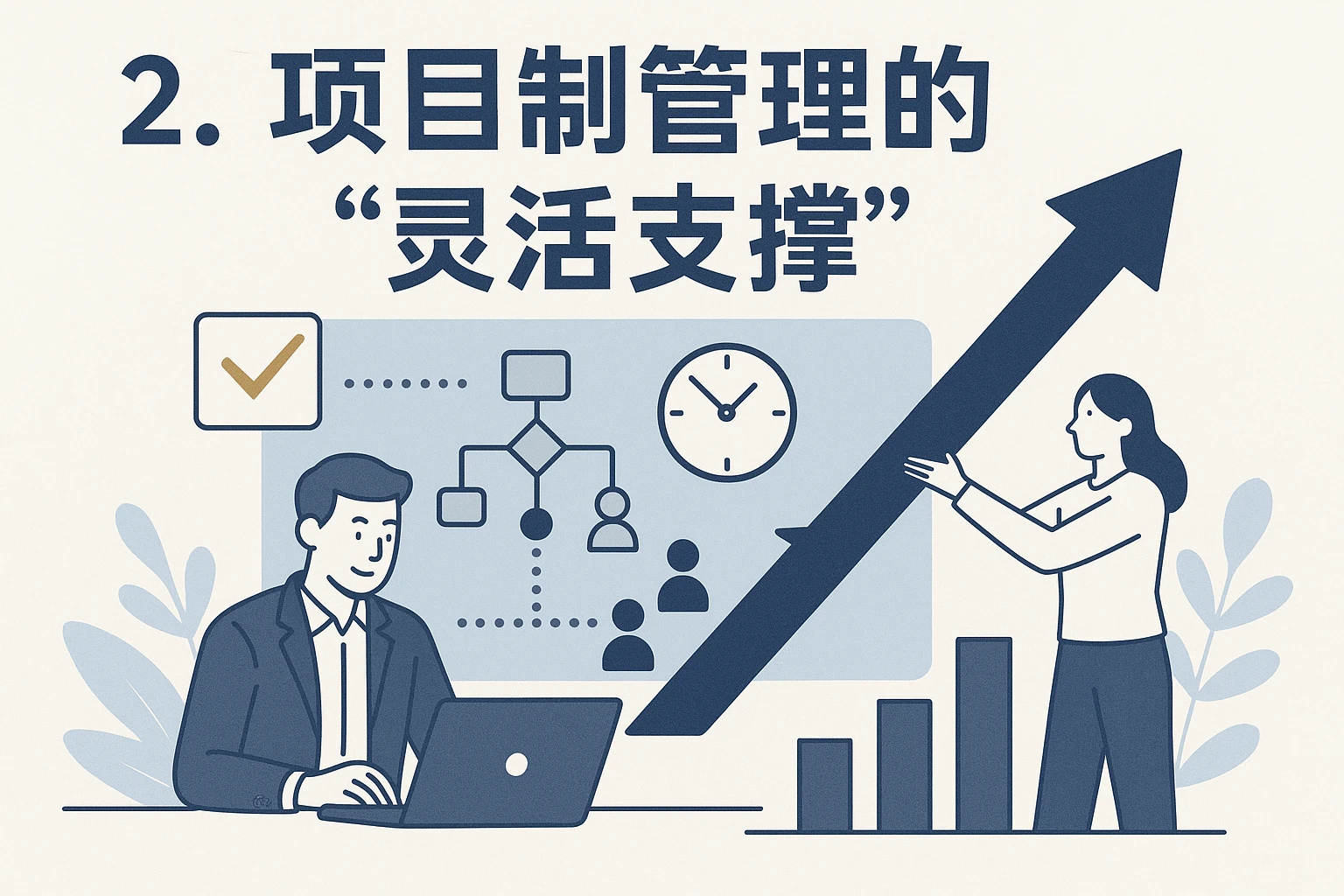 2. 项目制管理的“灵活支撑”