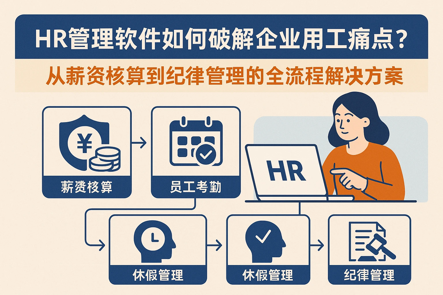 HR管理软件如何破解企业用工痛点？从薪资核算到纪律管理的全流程解决方案