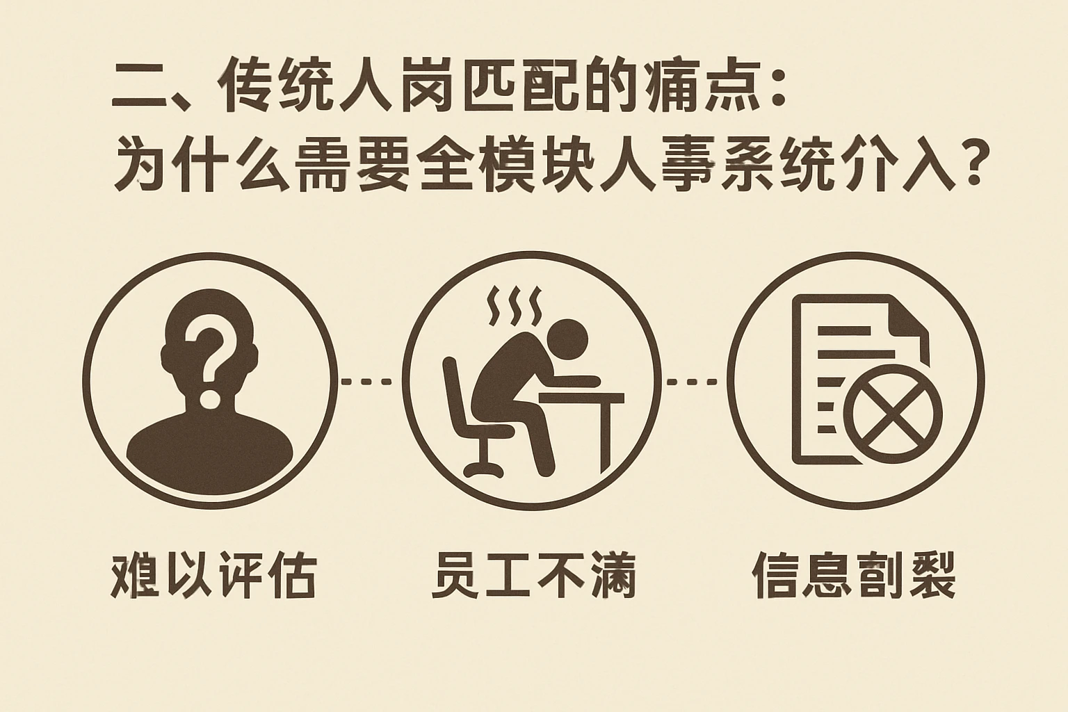 二、传统人岗匹配的痛点：为什么需要全模块人事系统介入？