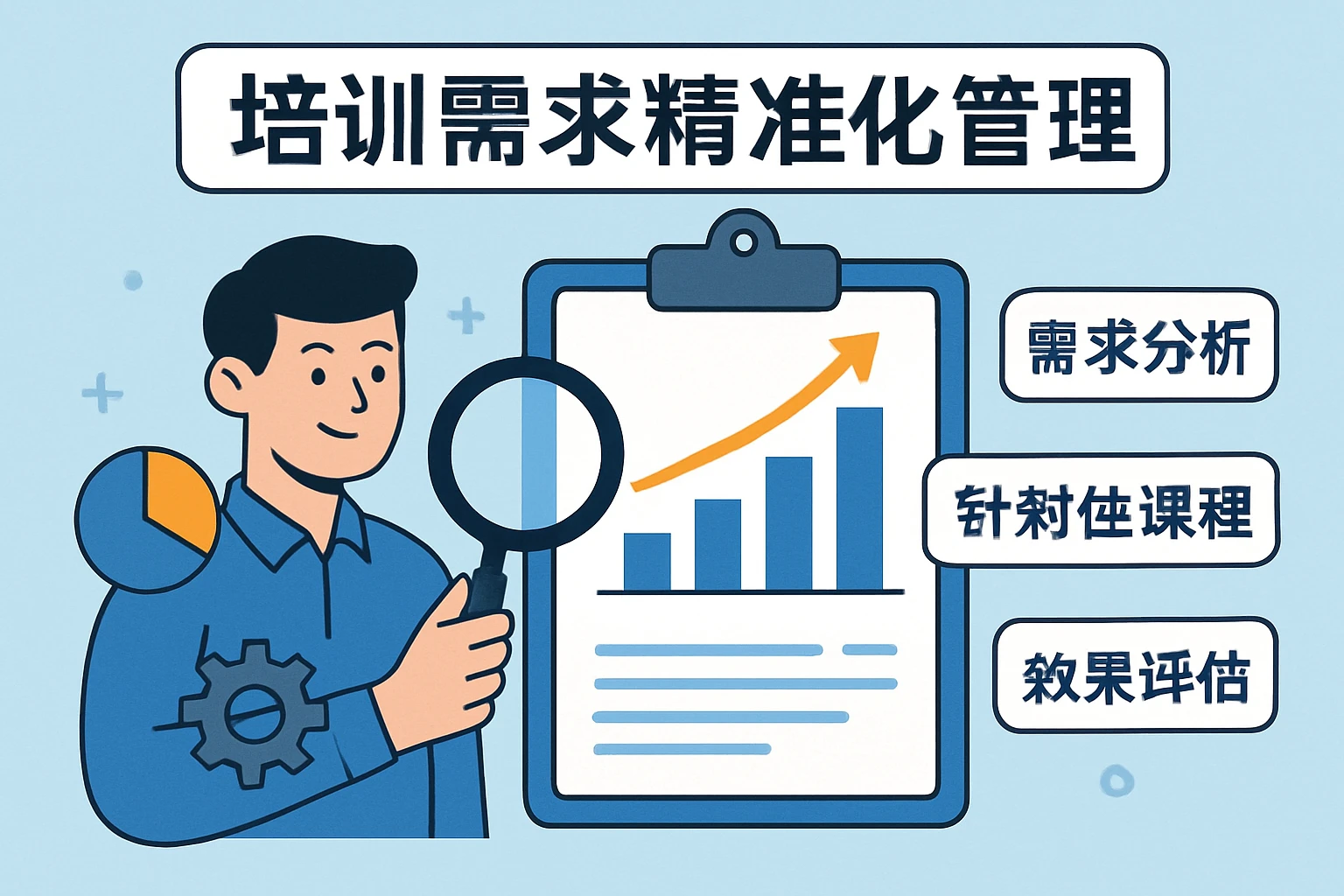 培训需求精准化管理