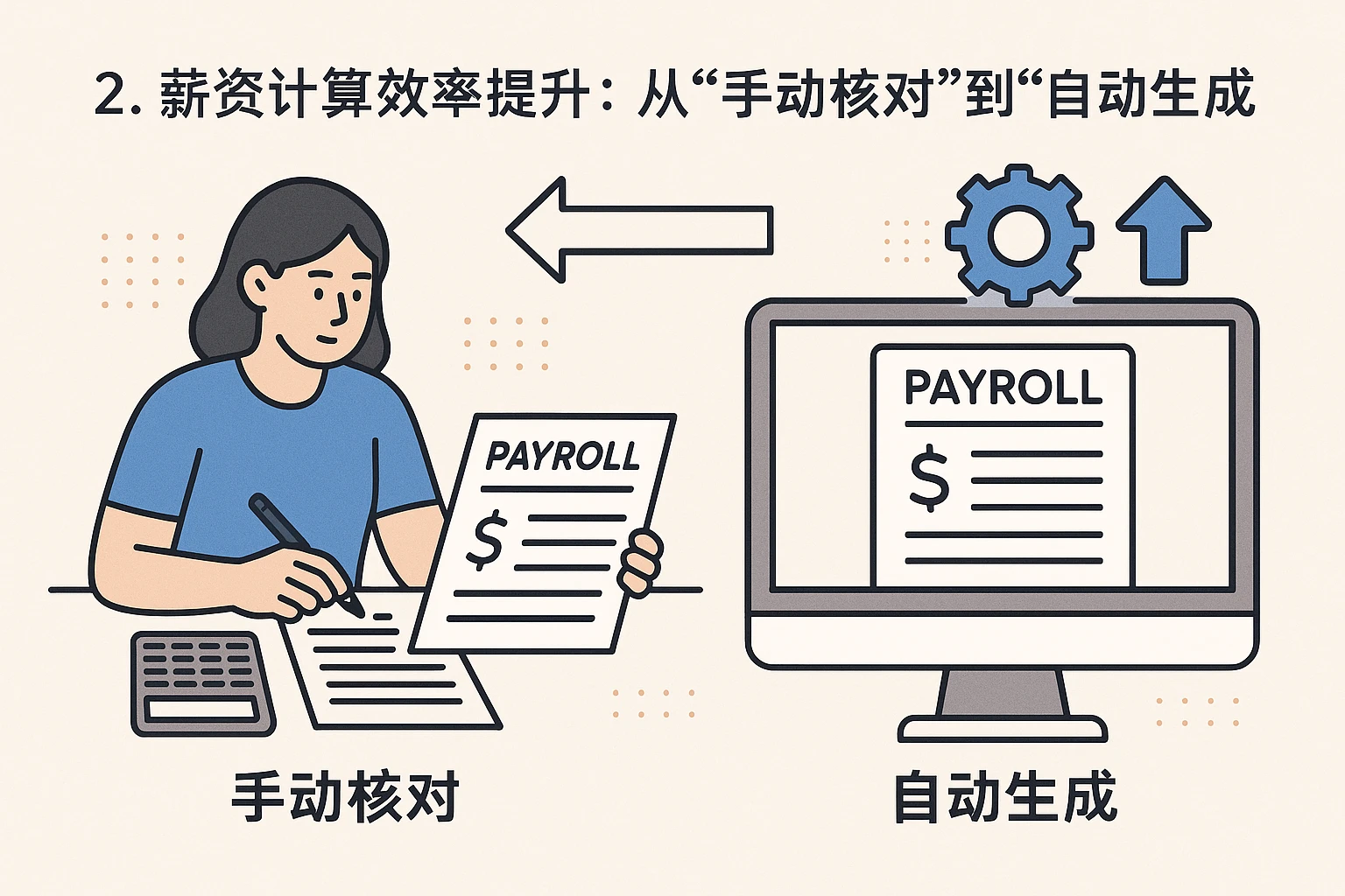 2. 薪资计算效率提升：从“手动核对”到“自动生成”