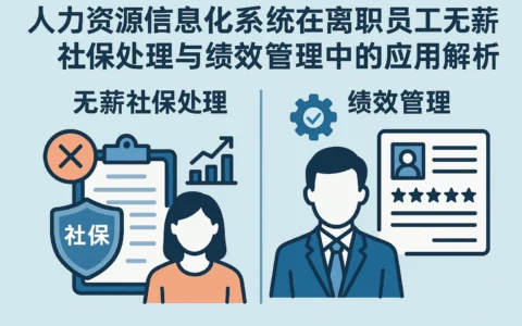 人力资源信息化系统在离职员工无薪社保处理与绩效管理中的应用解析