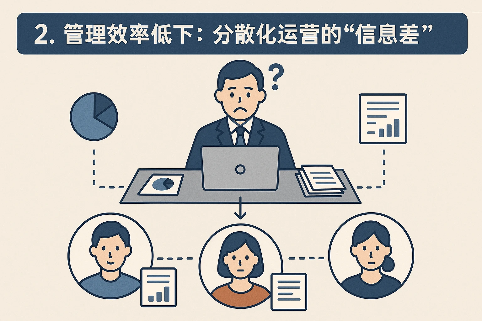 2. 管理效率低下：分散化运营的“信息差”