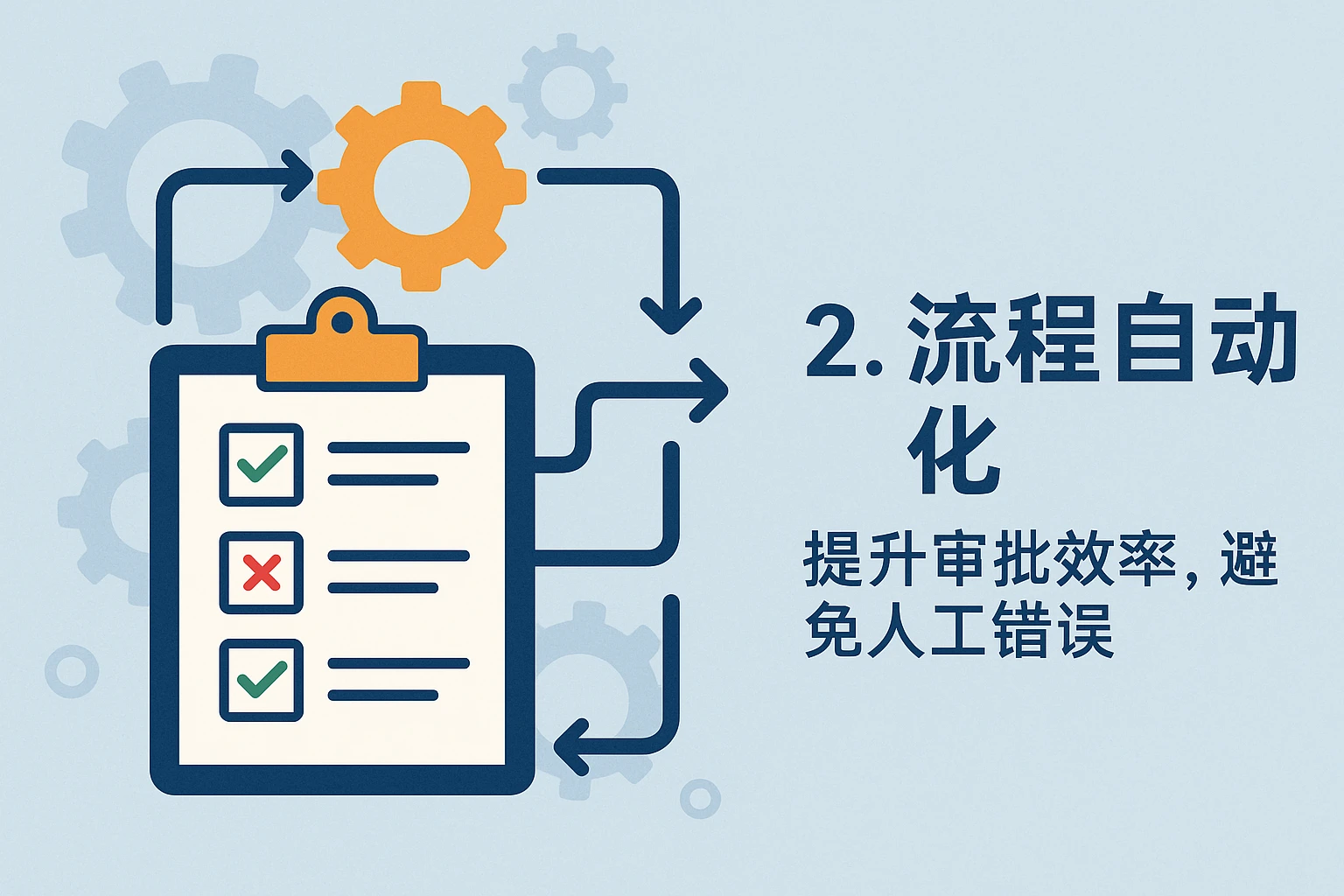 2. 流程自动化：提升审批效率，避免人工错误