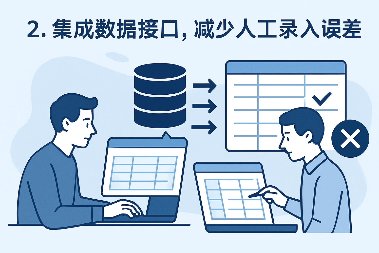 2. 集成数据接口，减少人工录入误差