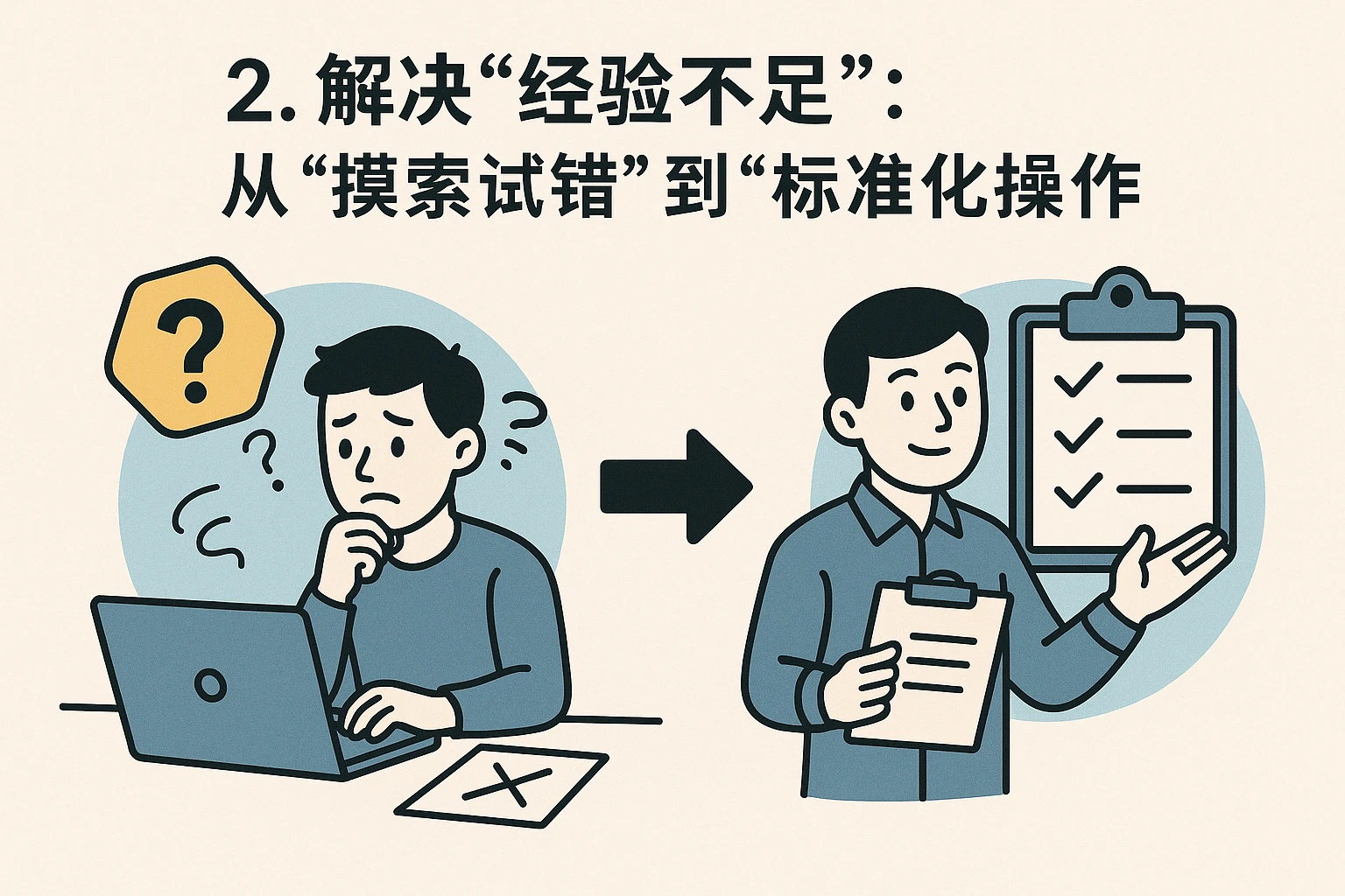 2. 解决