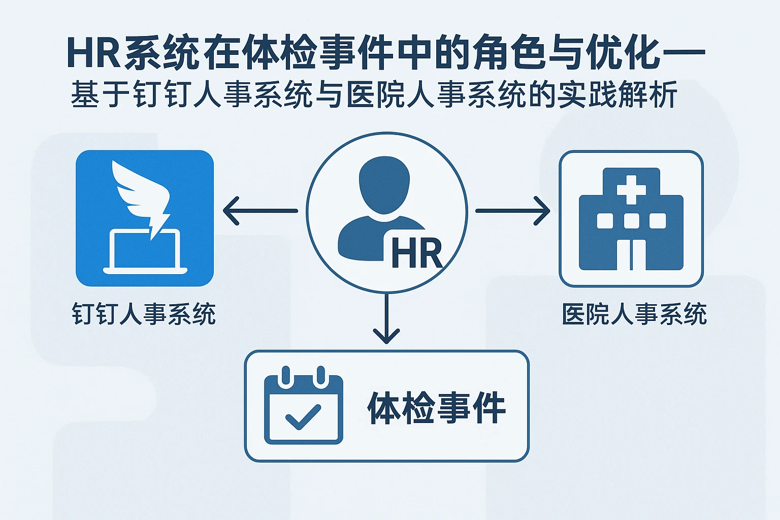 HR系统在体检事件中的角色与优化——基于钉钉人事系统与医院人事系统的实践解析