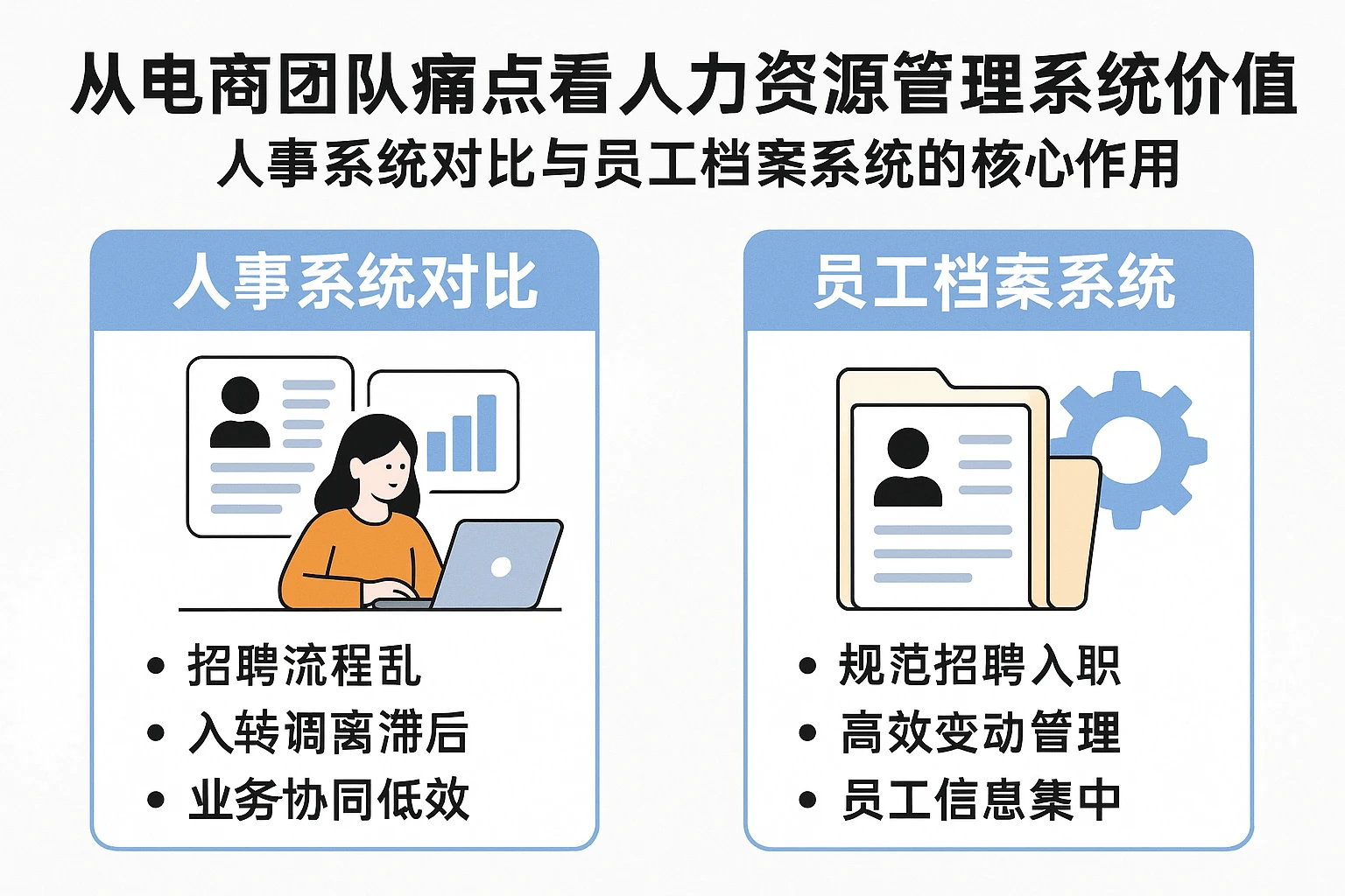 从电商团队痛点看人力资源管理系统的价值：人事系统对比与员工档案系统的核心作用