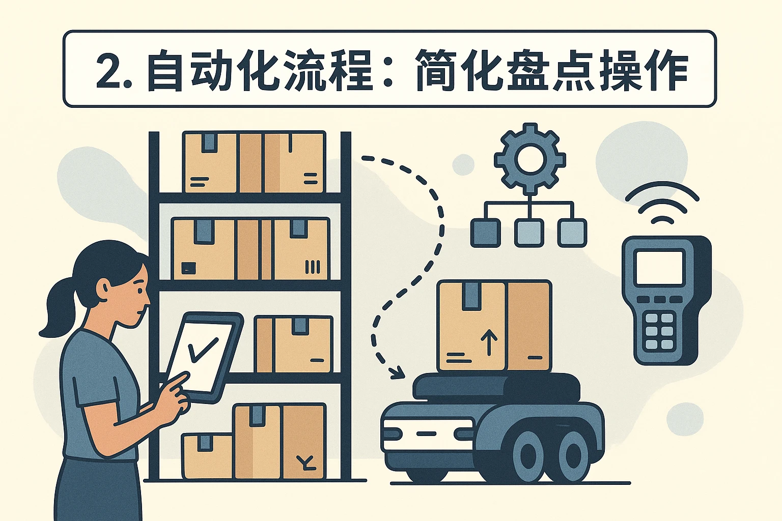 2. 自动化流程：简化盘点操作