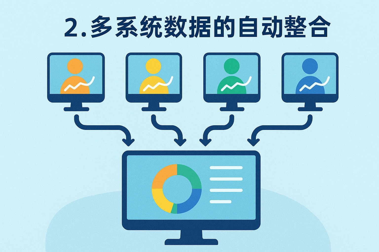 2. 多系统数据的自动整合