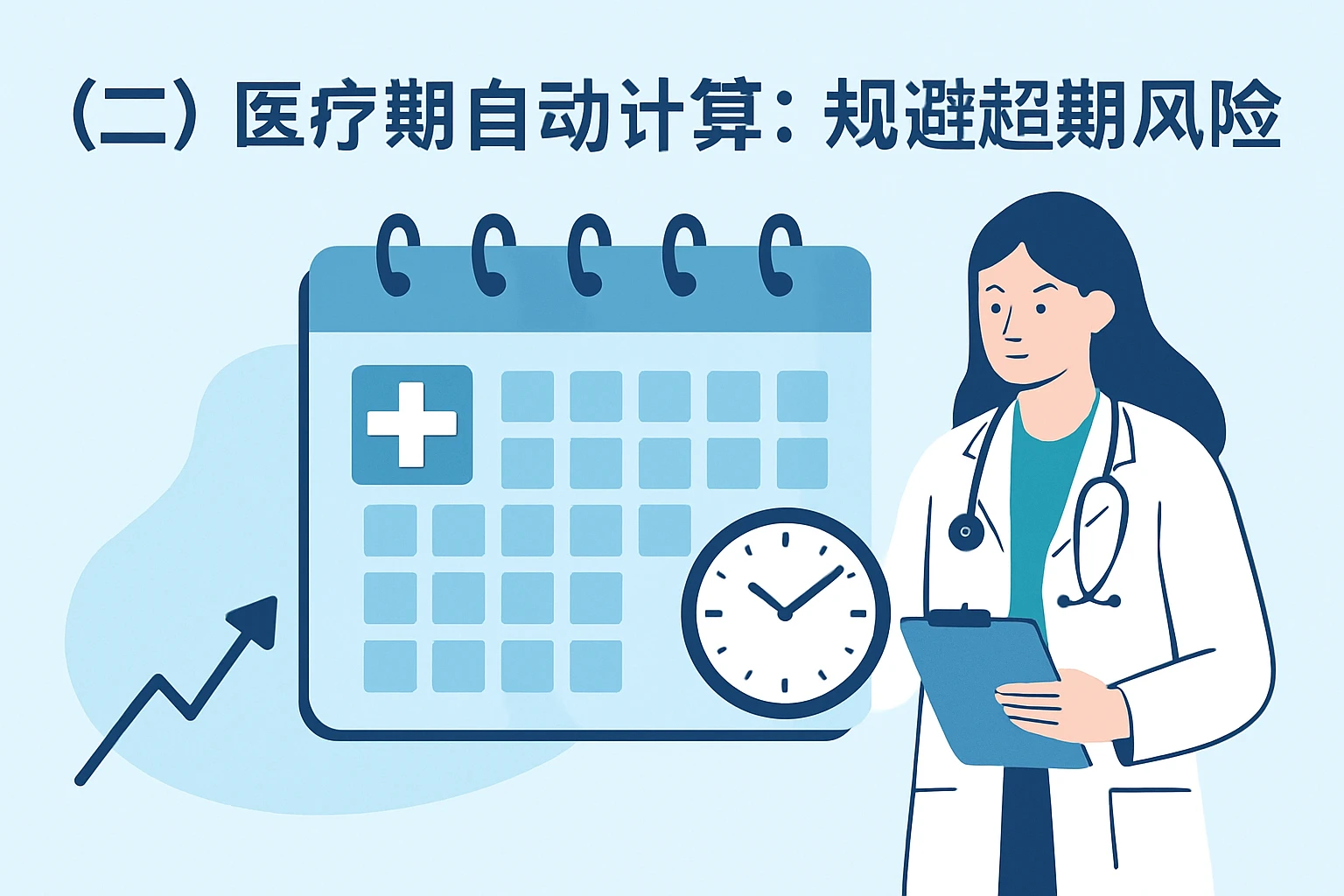 （二）医疗期自动计算：规避超期风险