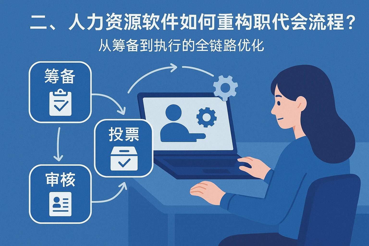 二、人力资源软件如何重构职代会流程？从筹备到执行的全链路优化