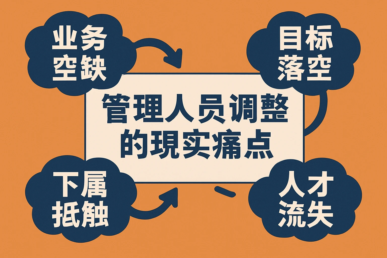管理人员调整的现实痛点