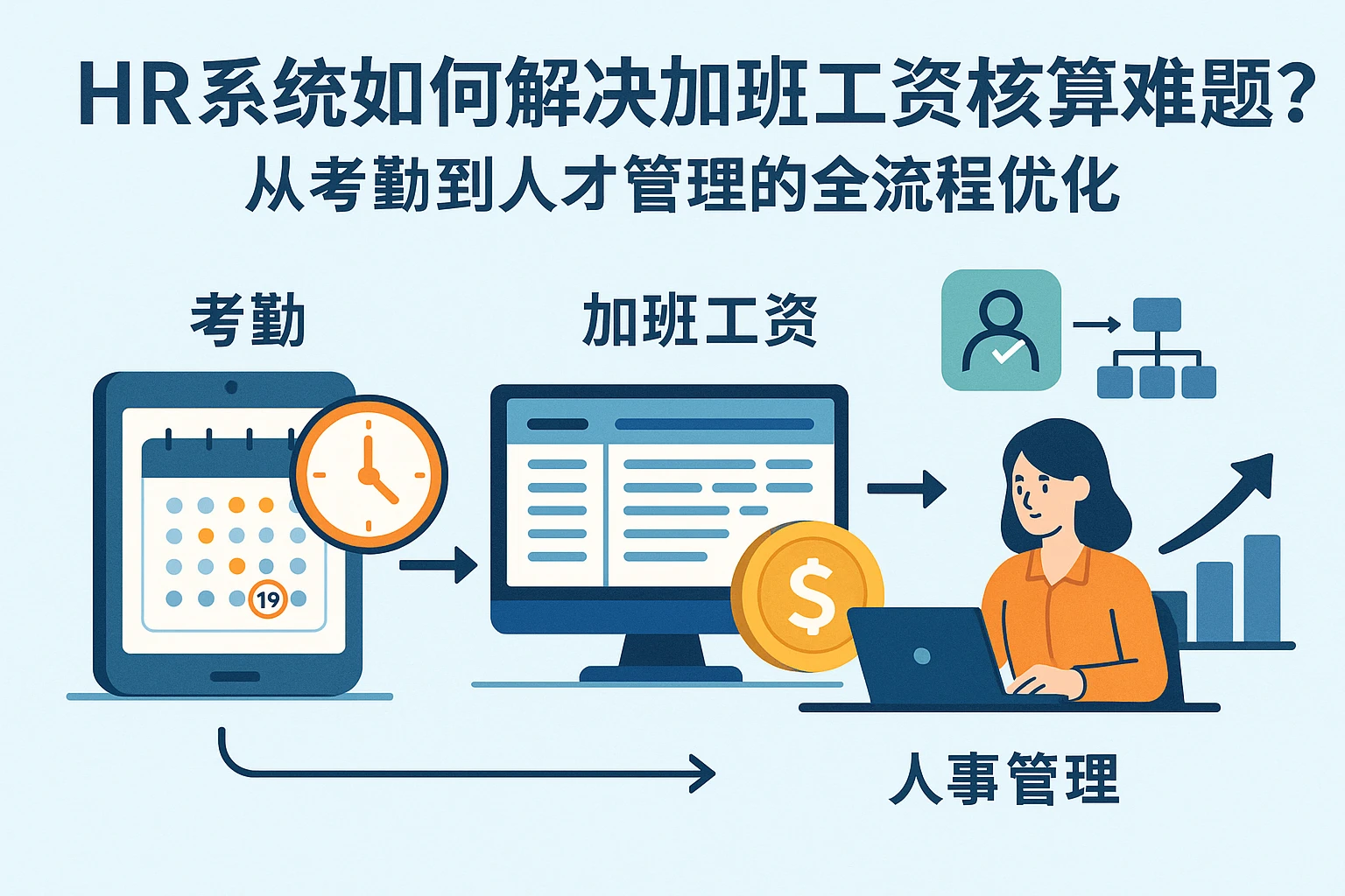 HR系统如何解决加班工资核算难题？从考勤到人才管理的全流程优化