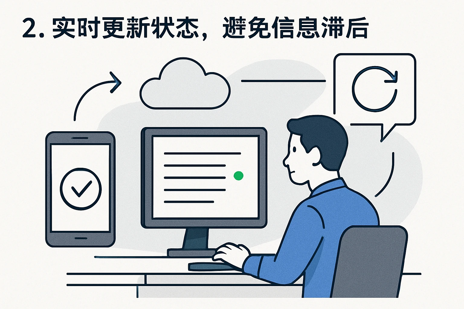 2. 实时更新状态，避免信息滞后