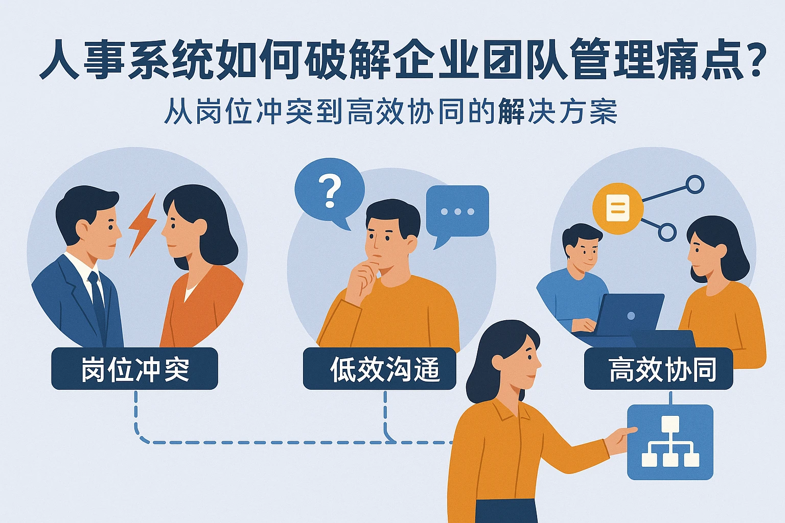 人事系统如何破解企业团队管理痛点？从岗位冲突到高效协同的解决方案