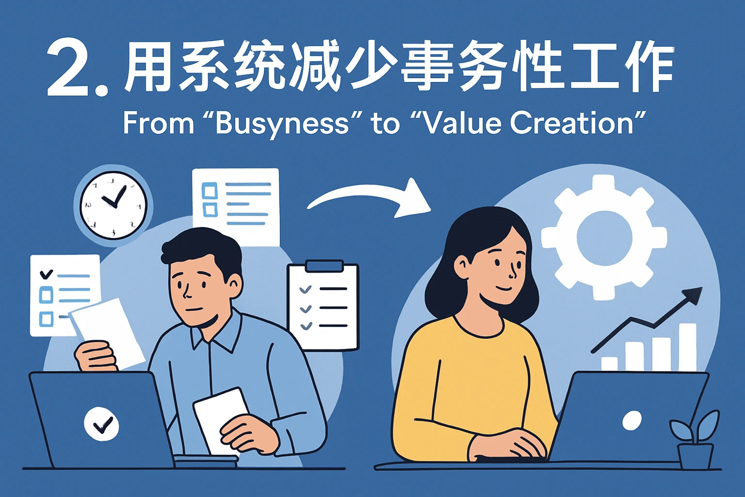 2. 用系统减少事务性工作：从“忙忙碌碌”到“价值创造”