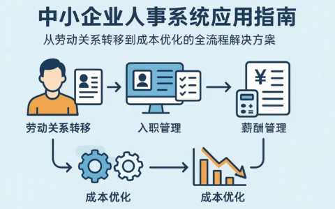中小企业人事系统应用指南：从劳动关系转移到成本优化的全流程解决方案