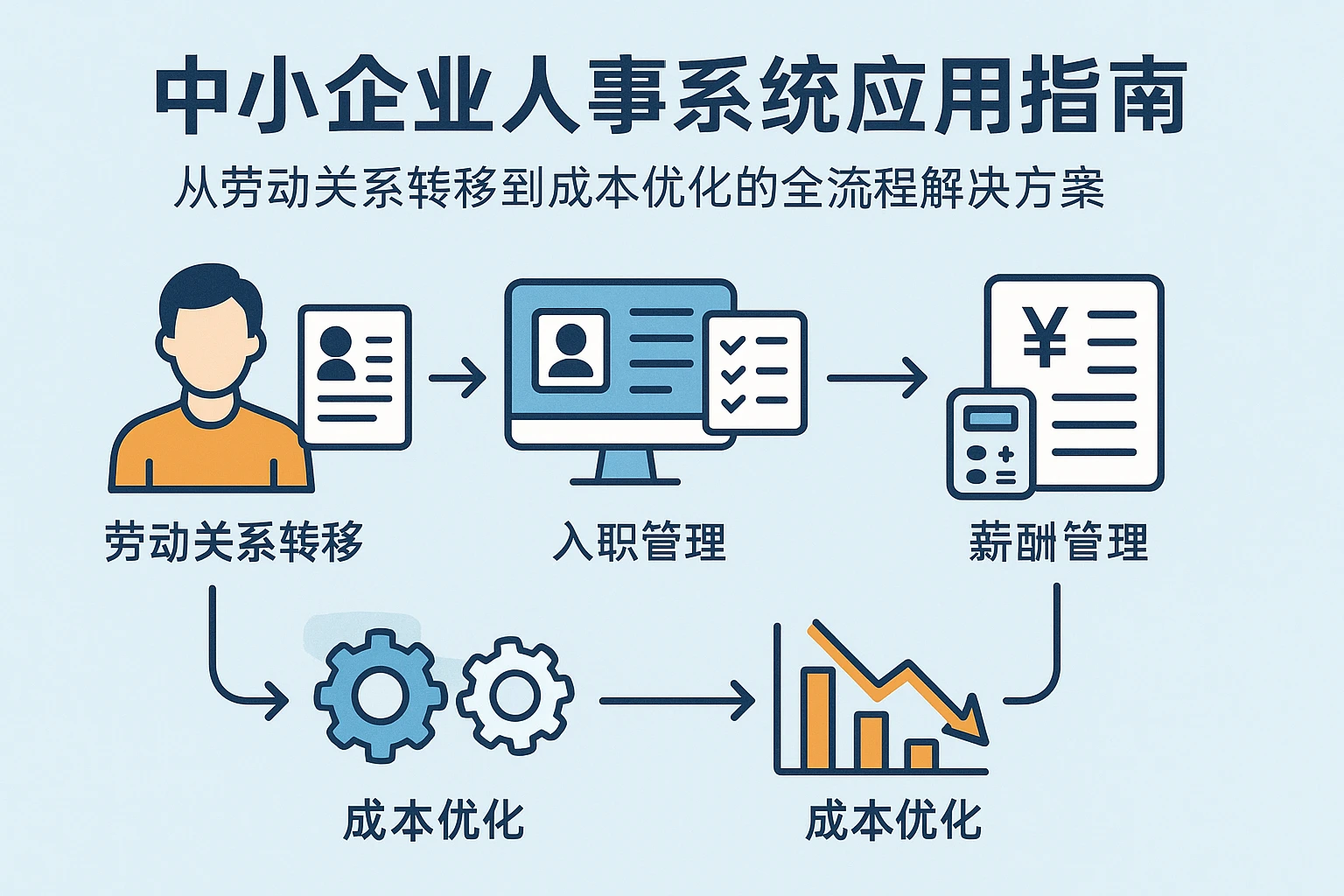中小企业人事系统应用指南：从劳动关系转移到成本优化的全流程解决方案