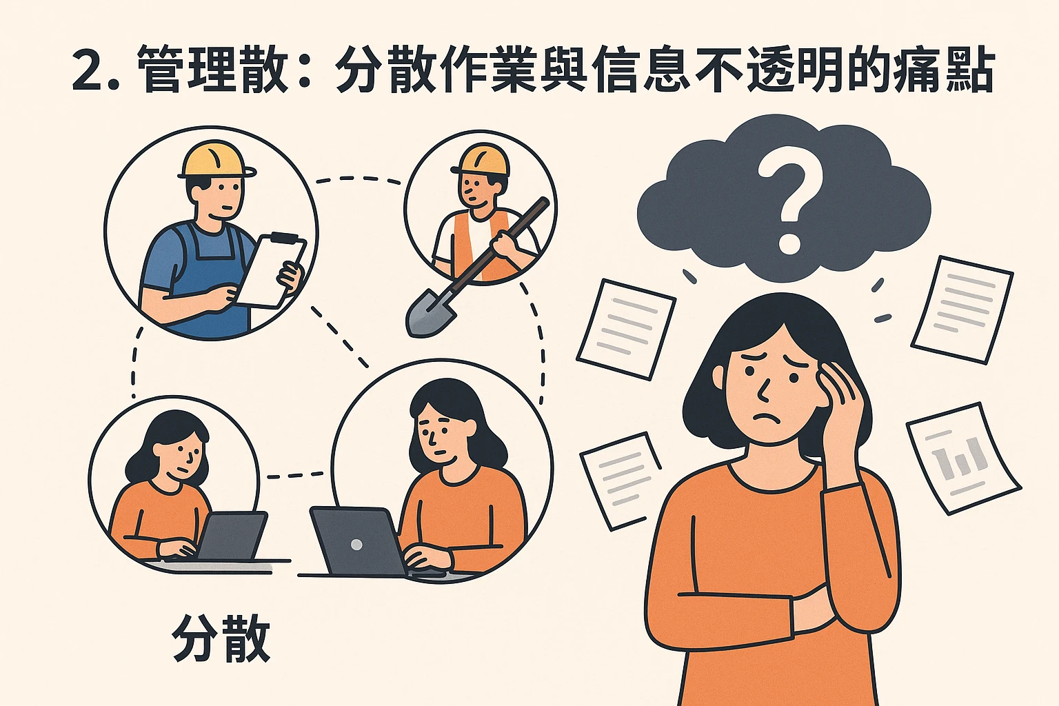 2. 管理散：分散作业与信息不透明的痛点