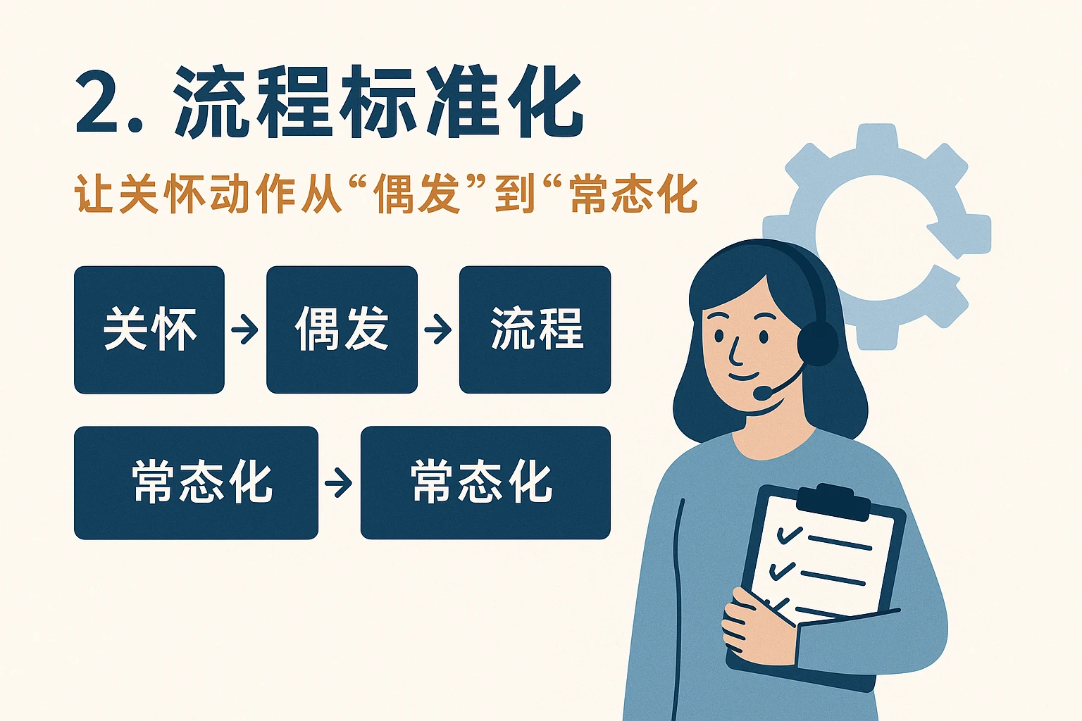2. 流程标准化：让关怀动作从“偶发”到“常态化”