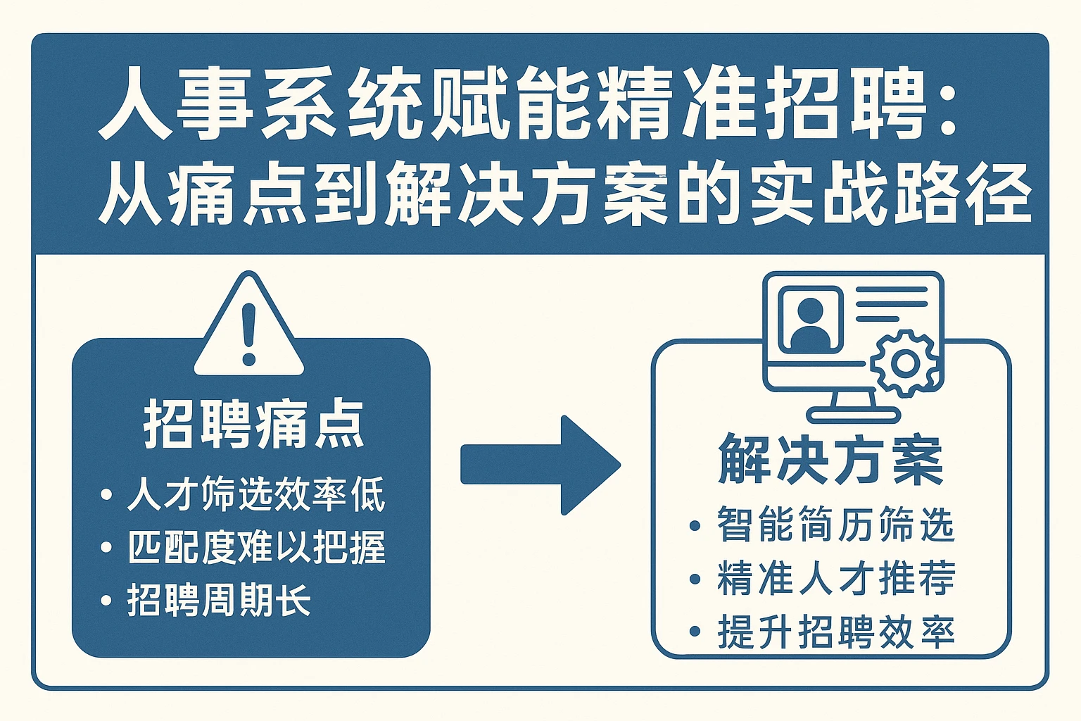 人事系统赋能精准招聘：从痛点到解决方案的实战路径