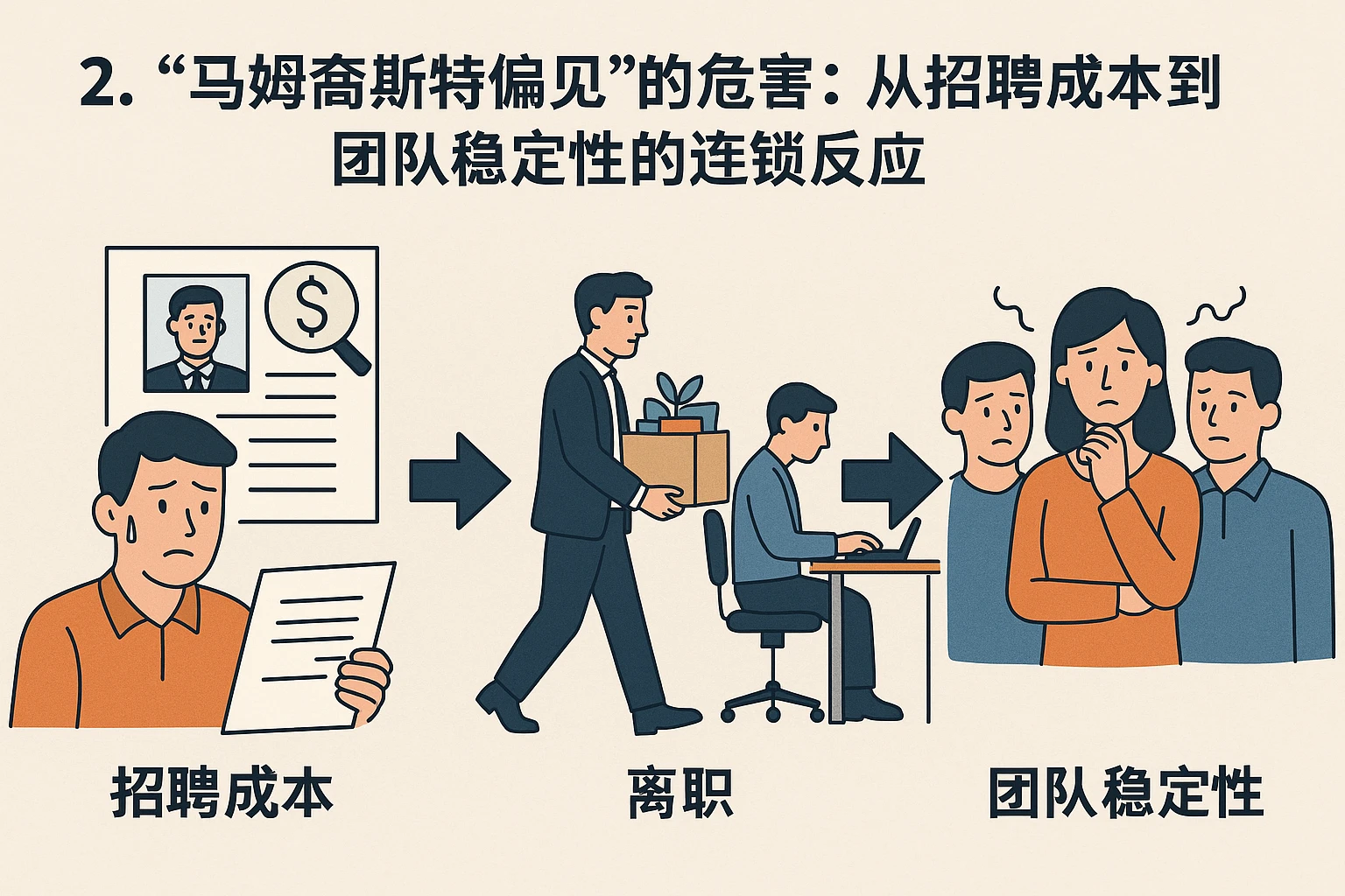 2. “马姆奎斯特偏见”的危害：从招聘成本到团队稳定性的连锁反应