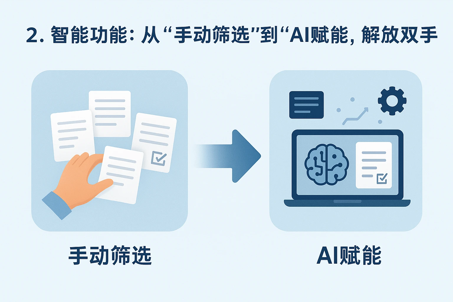 2. 智能功能：从“手动筛选”到“AI赋能”，解放双手