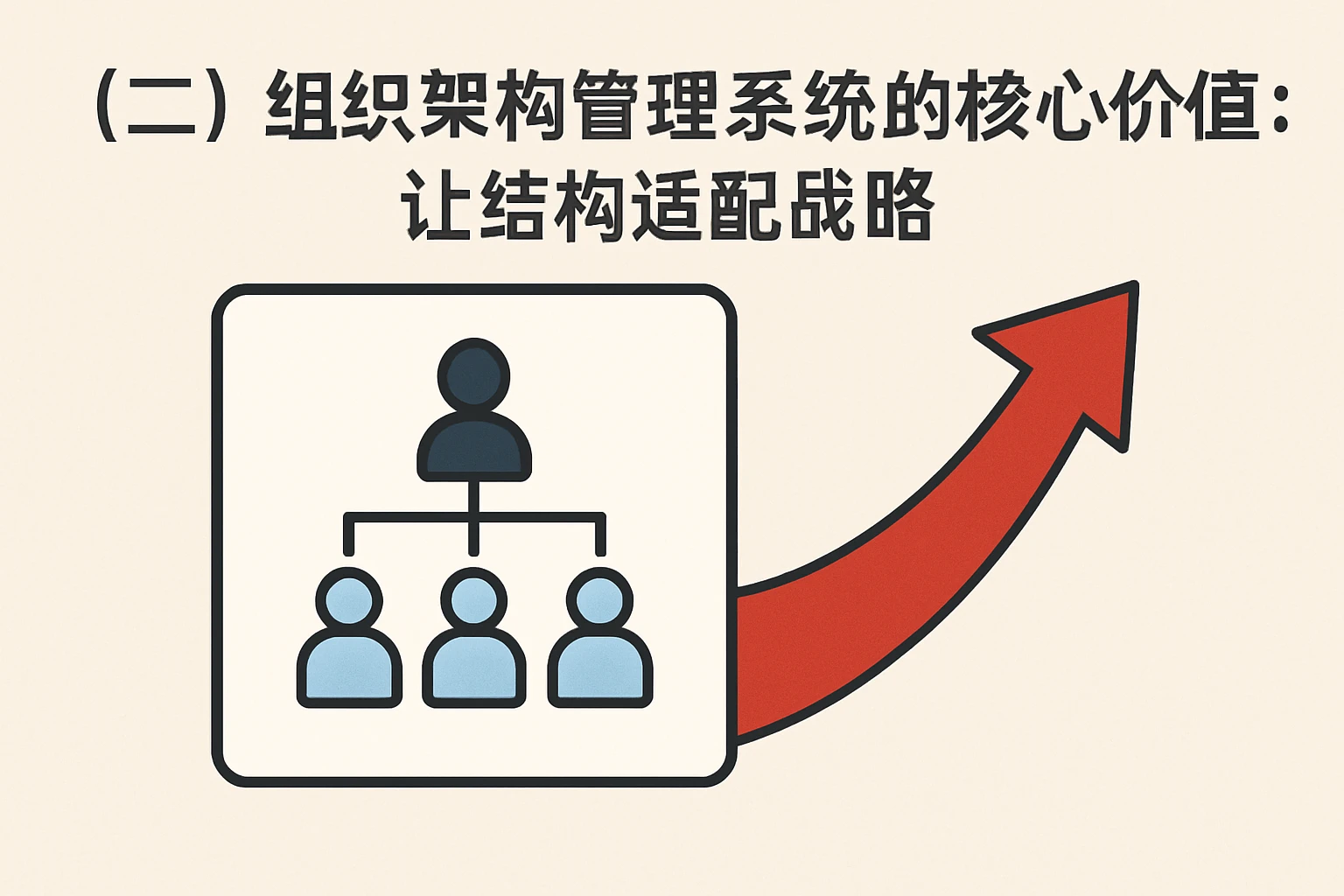 （二）组织架构管理系统的核心价值：让结构适配战略