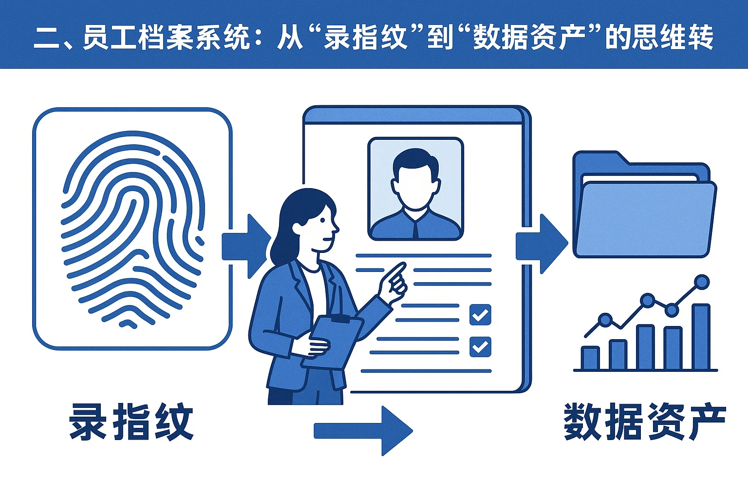 二、员工档案系统：从“录指纹”到“数据资产”的思维转变