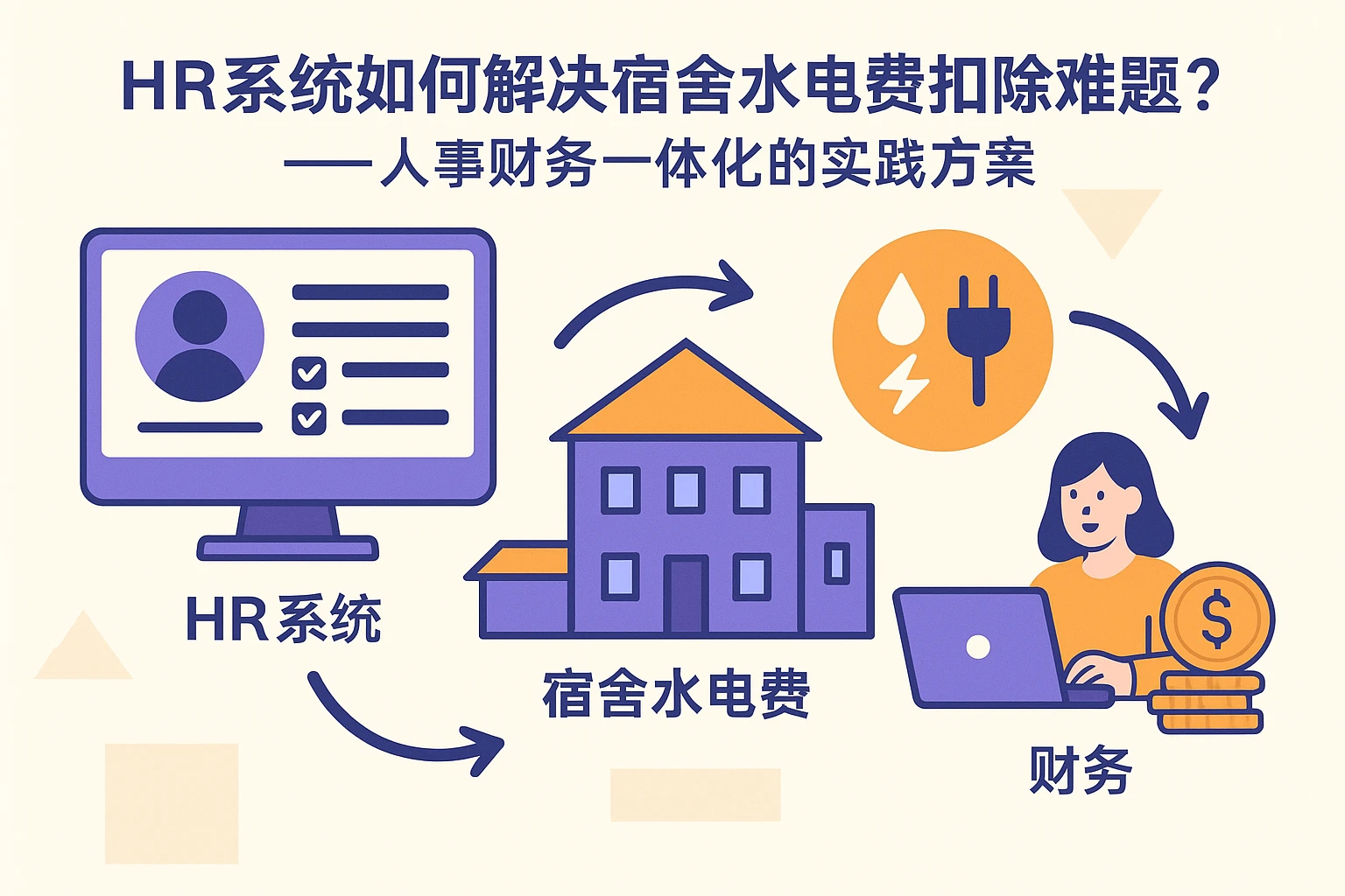 HR系统如何解决宿舍水电费扣除难题？——人事财务一体化的实践方案