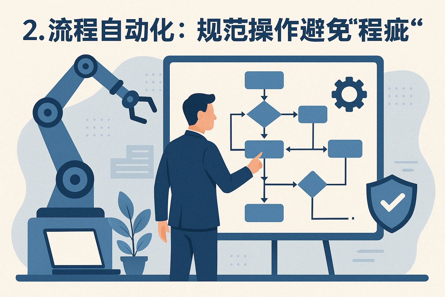 2. 流程自动化：规范操作避免“程序瑕疵”