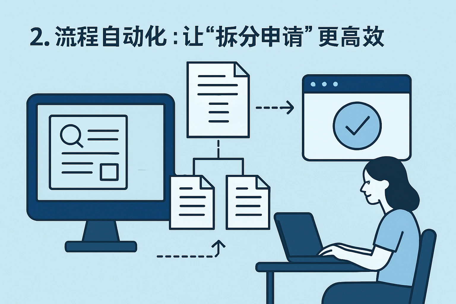 2. 流程自动化：让“拆分申请”更高效