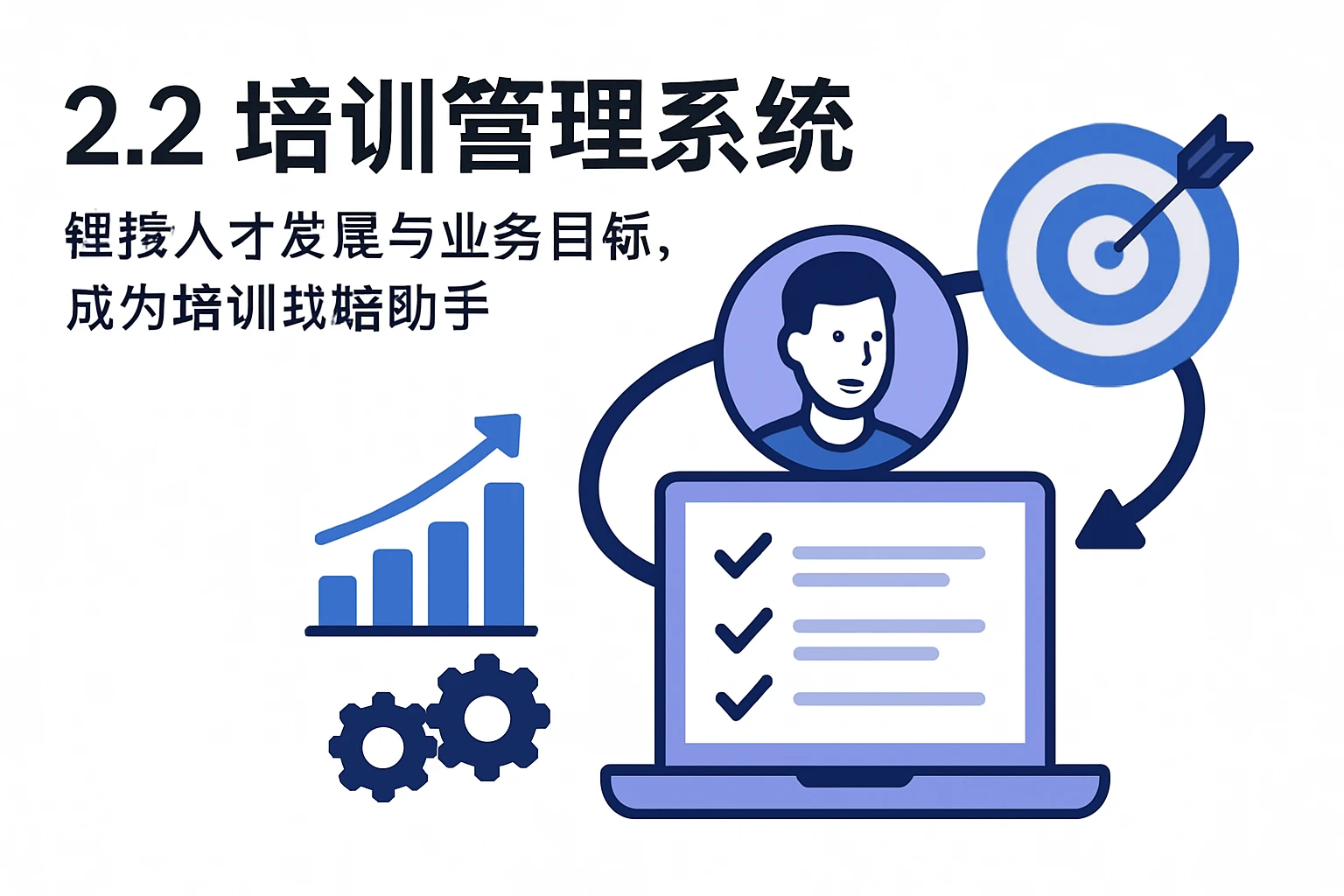 2.2 培训管理系统：链接人才发展与业务目标，成为培训战略助手
