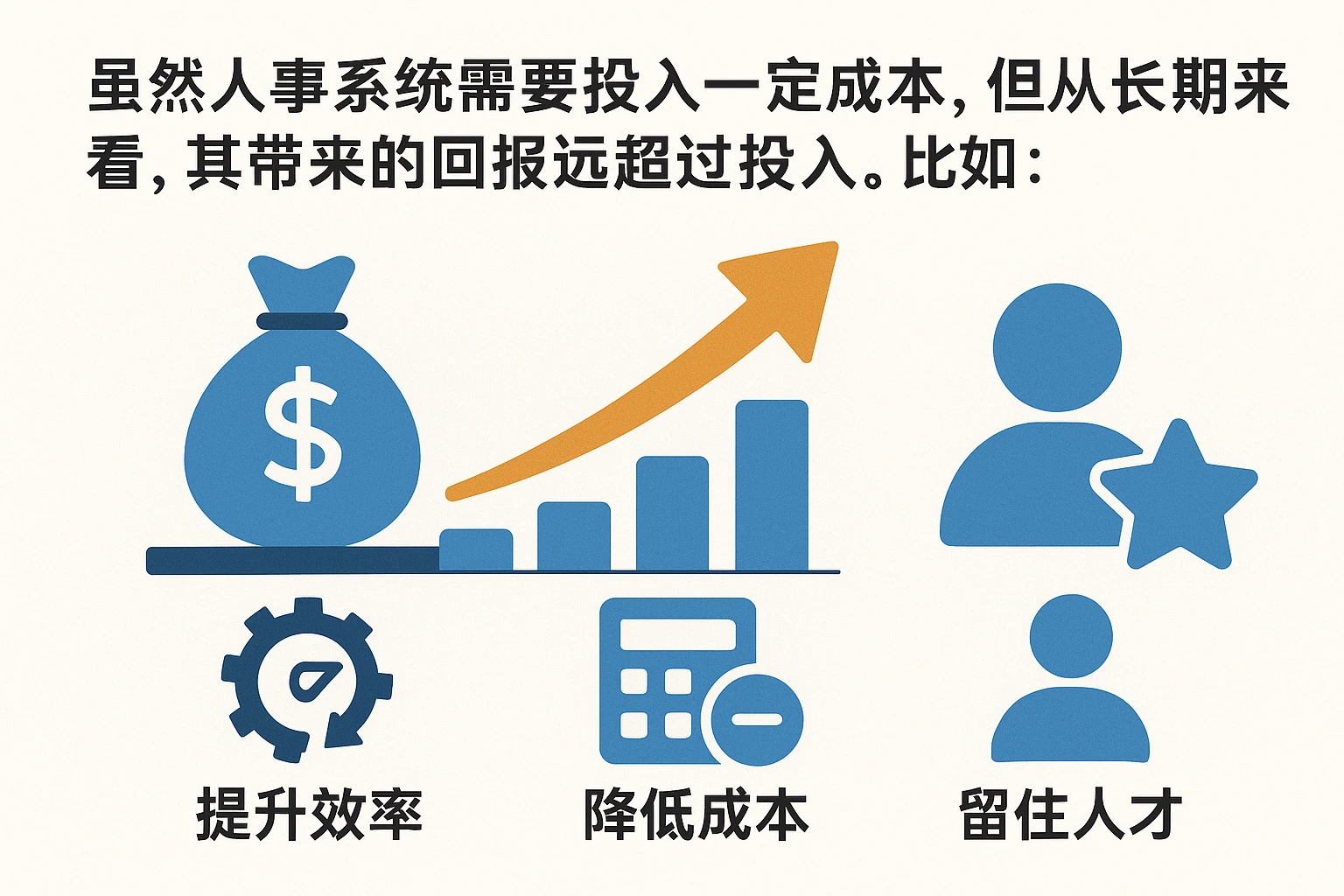 虽然人事系统需要投入一定成本，但从长期来看，其带来的回报远超过投入。比如：