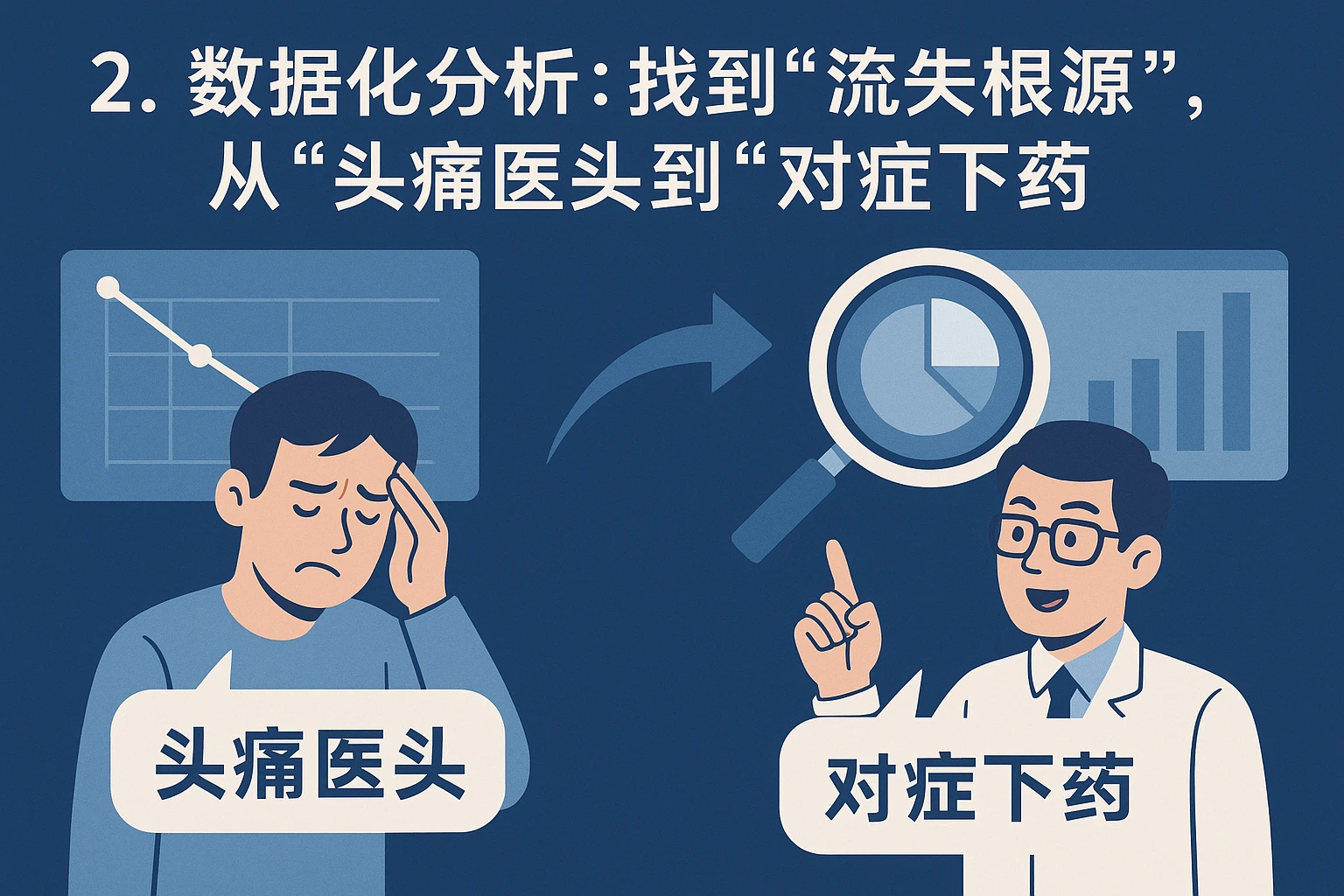 2. 数据化分析：找到“流失根源”，从“头痛医头”到“对症下药”