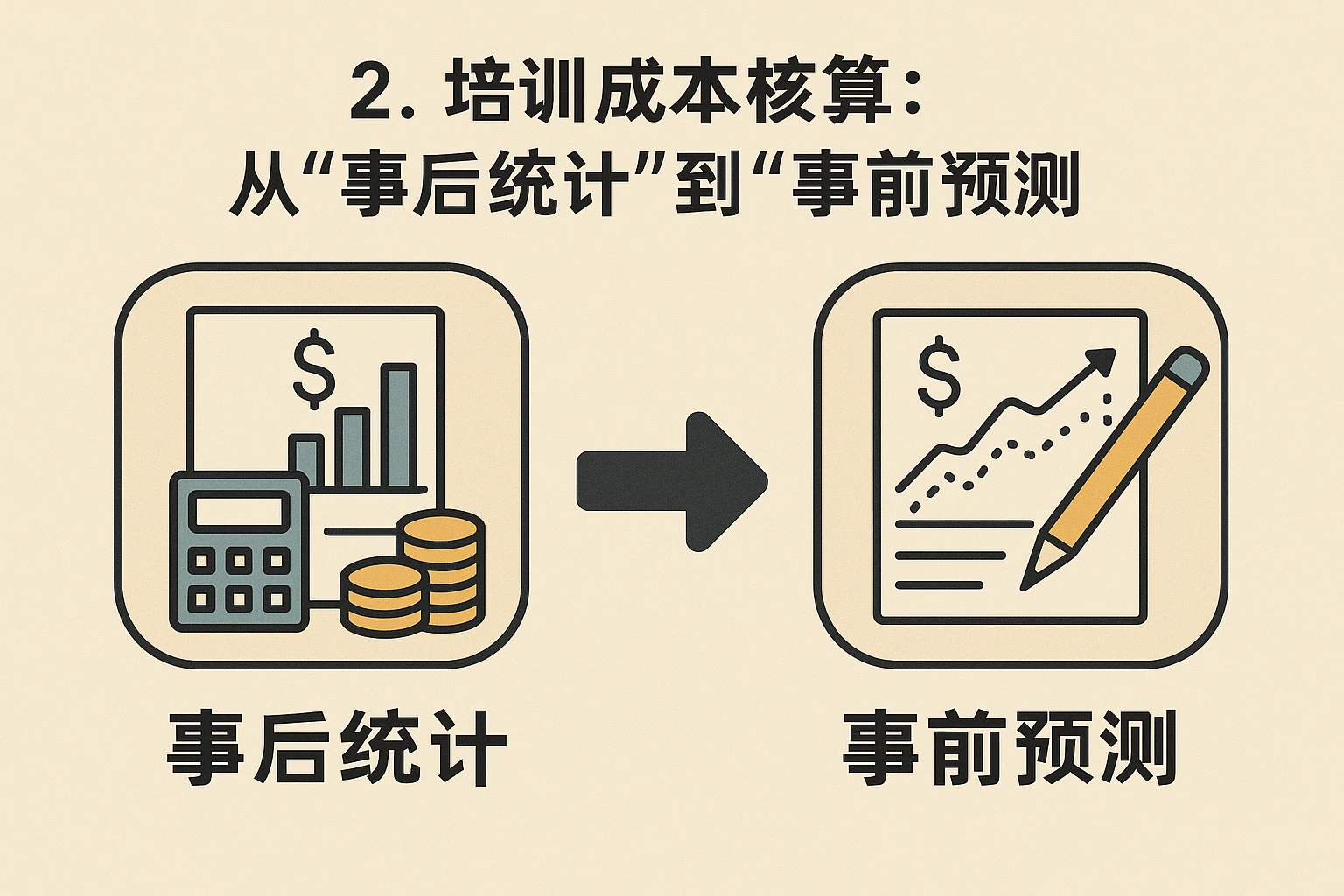 2. 培训成本核算：从“事后统计”到“事前预测”