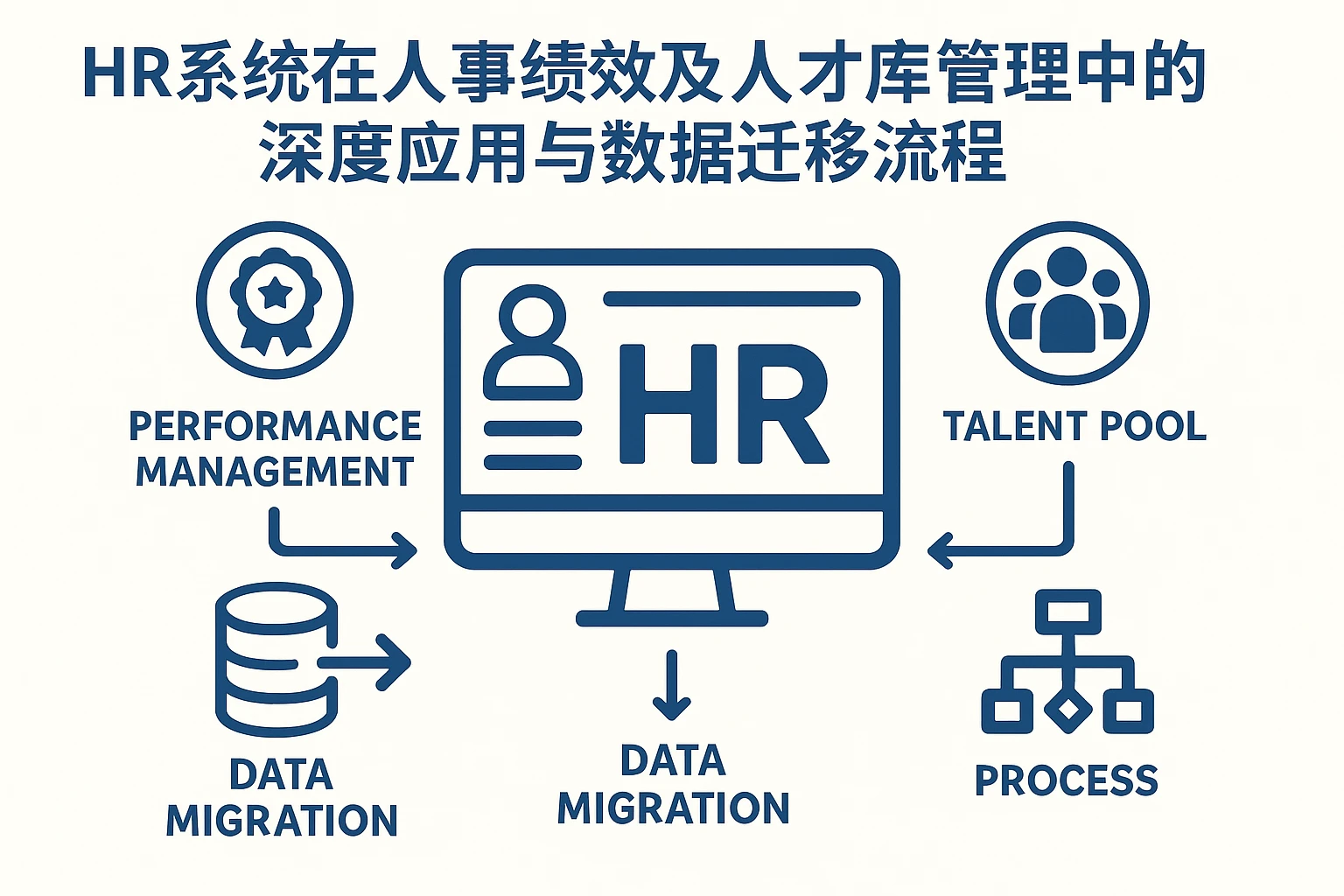 HR系统在人事绩效及人才库管理中的深度应用与数据迁移流程