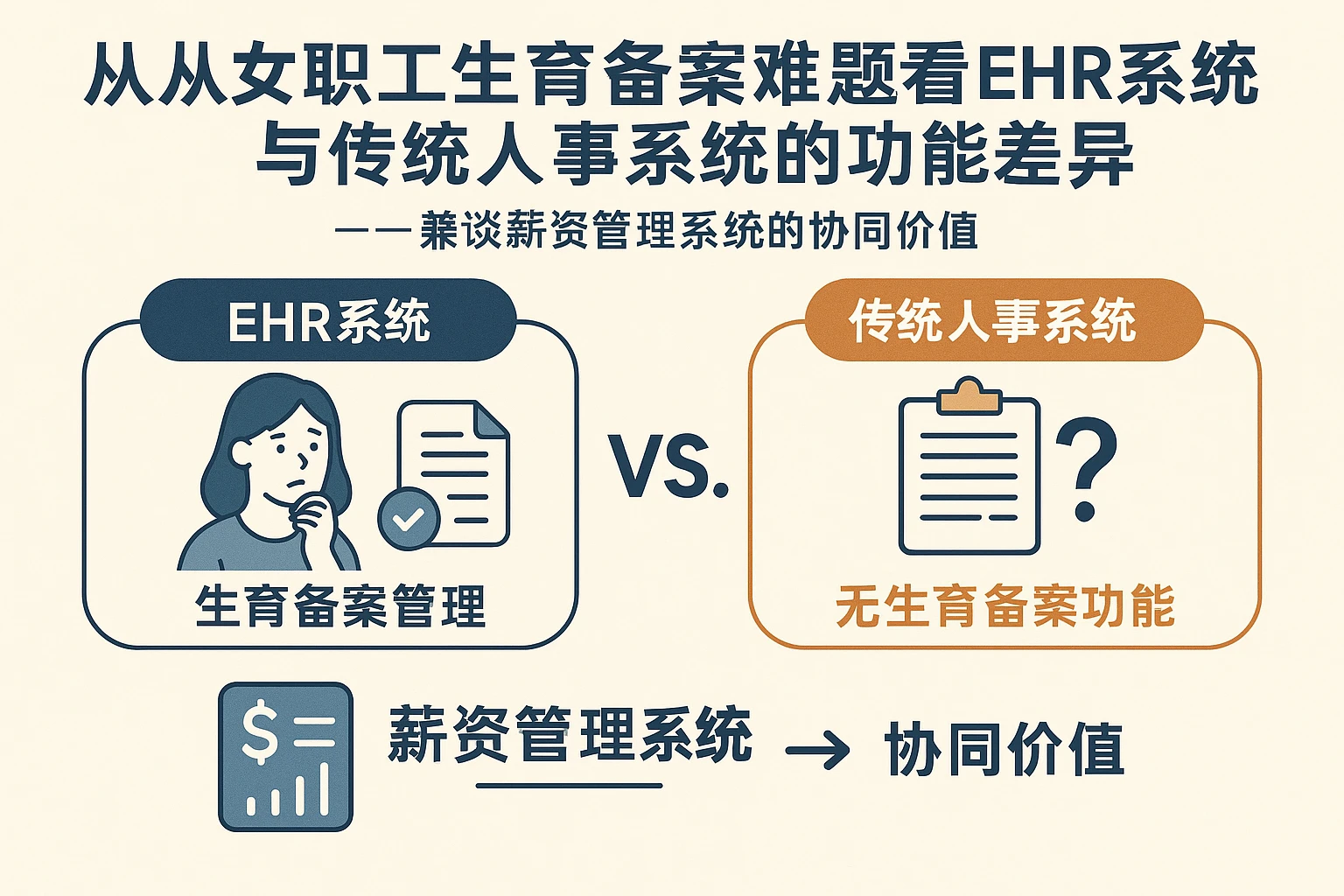 从女职工生育备案难题看EHR系统与传统人事系统的功能差异——兼谈薪资管理系统的协同价值