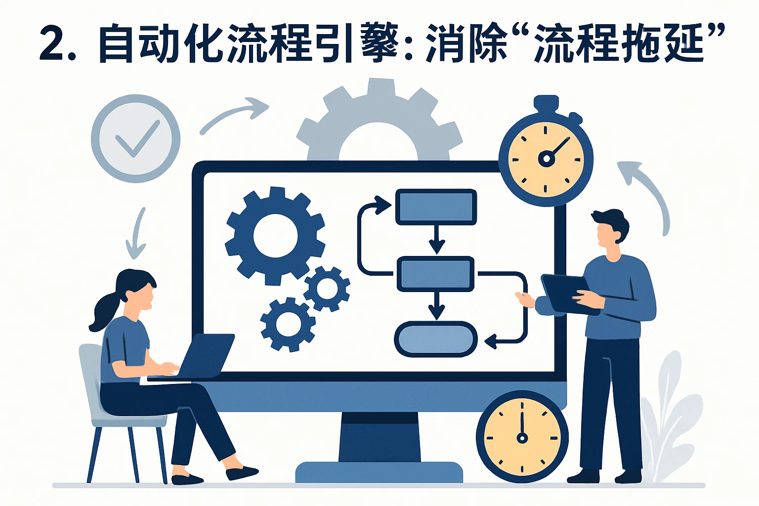 2. 自动化流程引擎：消除“流程拖延”