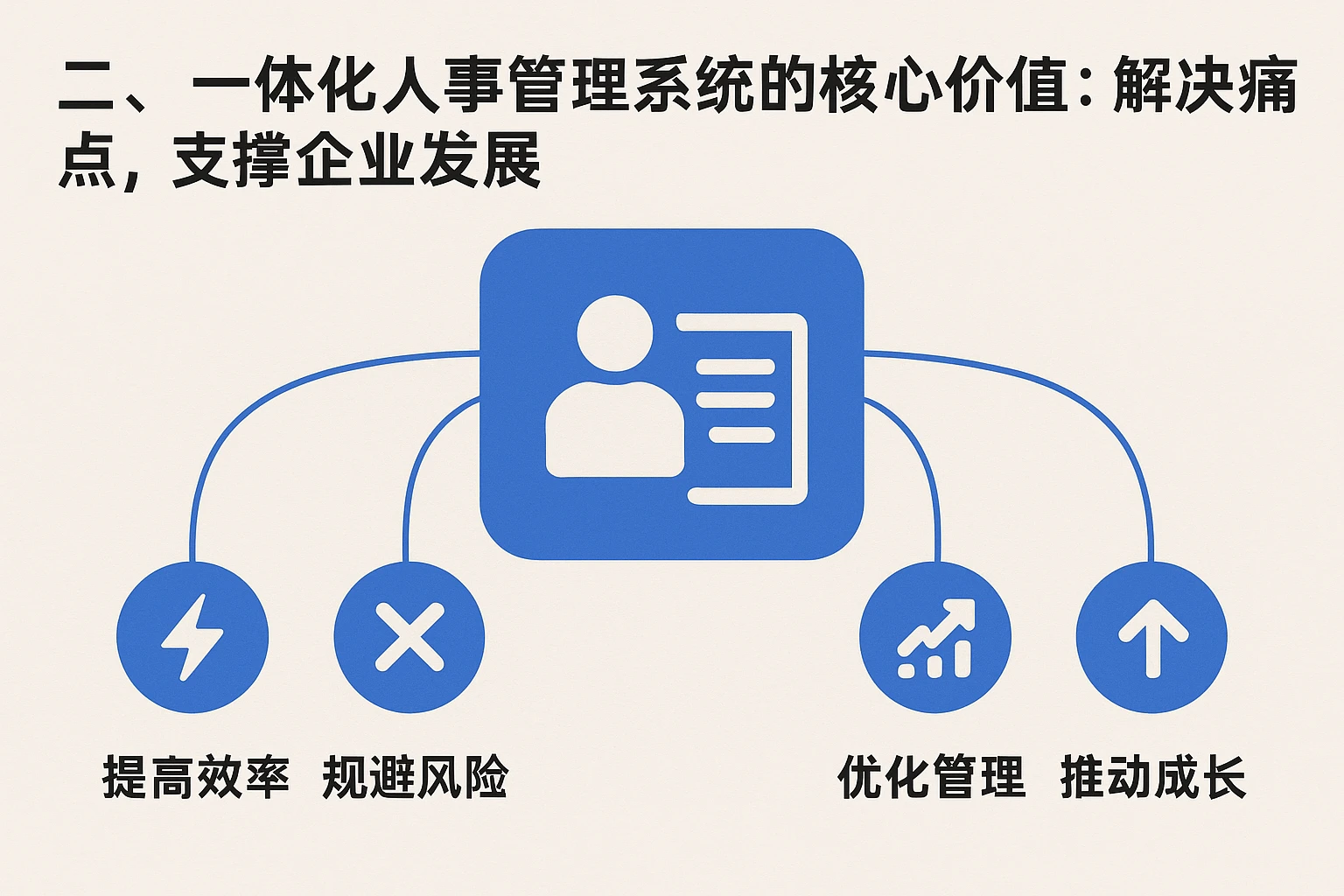 二、一体化人事管理系统的核心价值：解决痛点，支撑企业发展