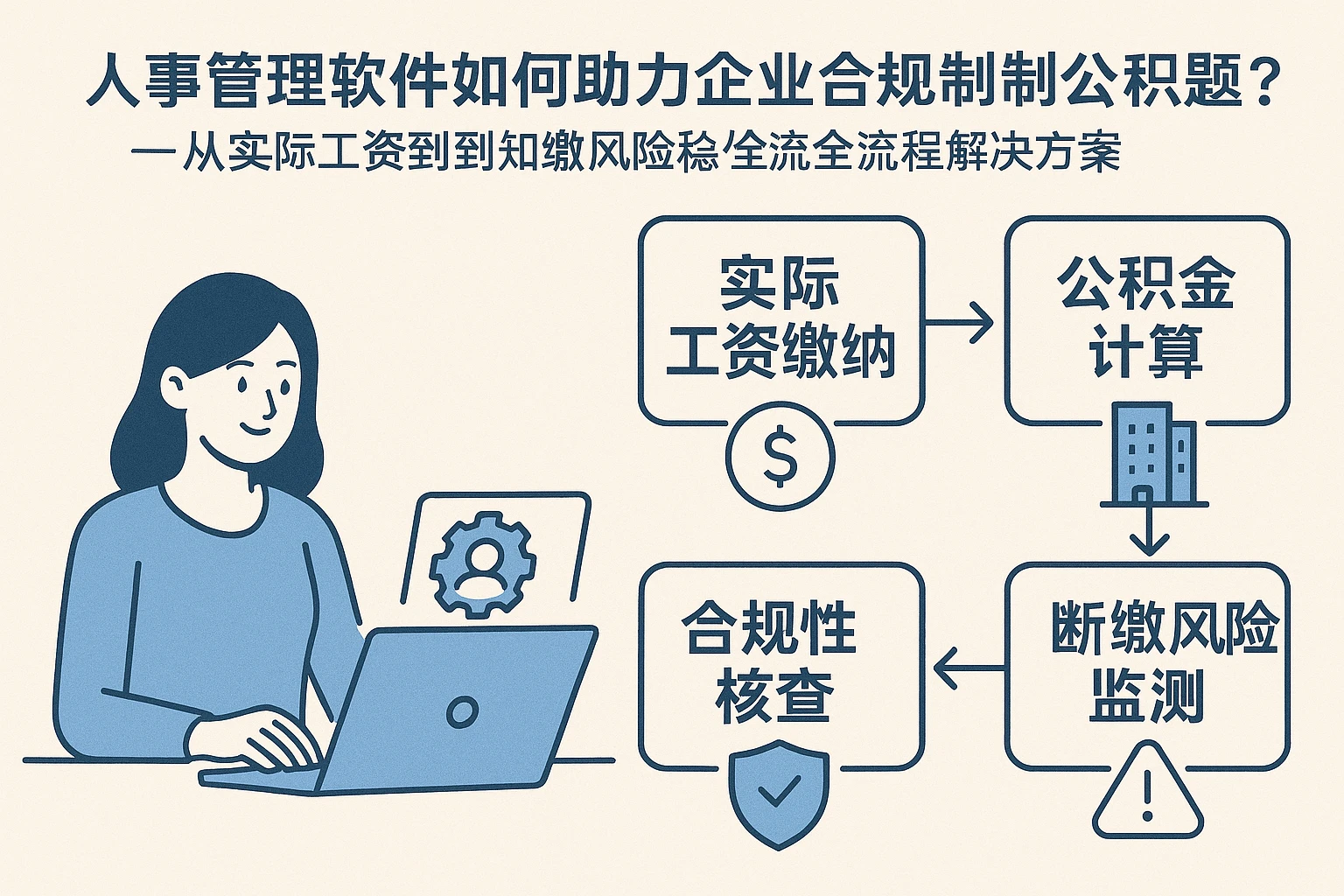 人事管理软件如何助力企业合规处理公积金问题？——从实际工资缴纳到断缴风险的全流程解决方案