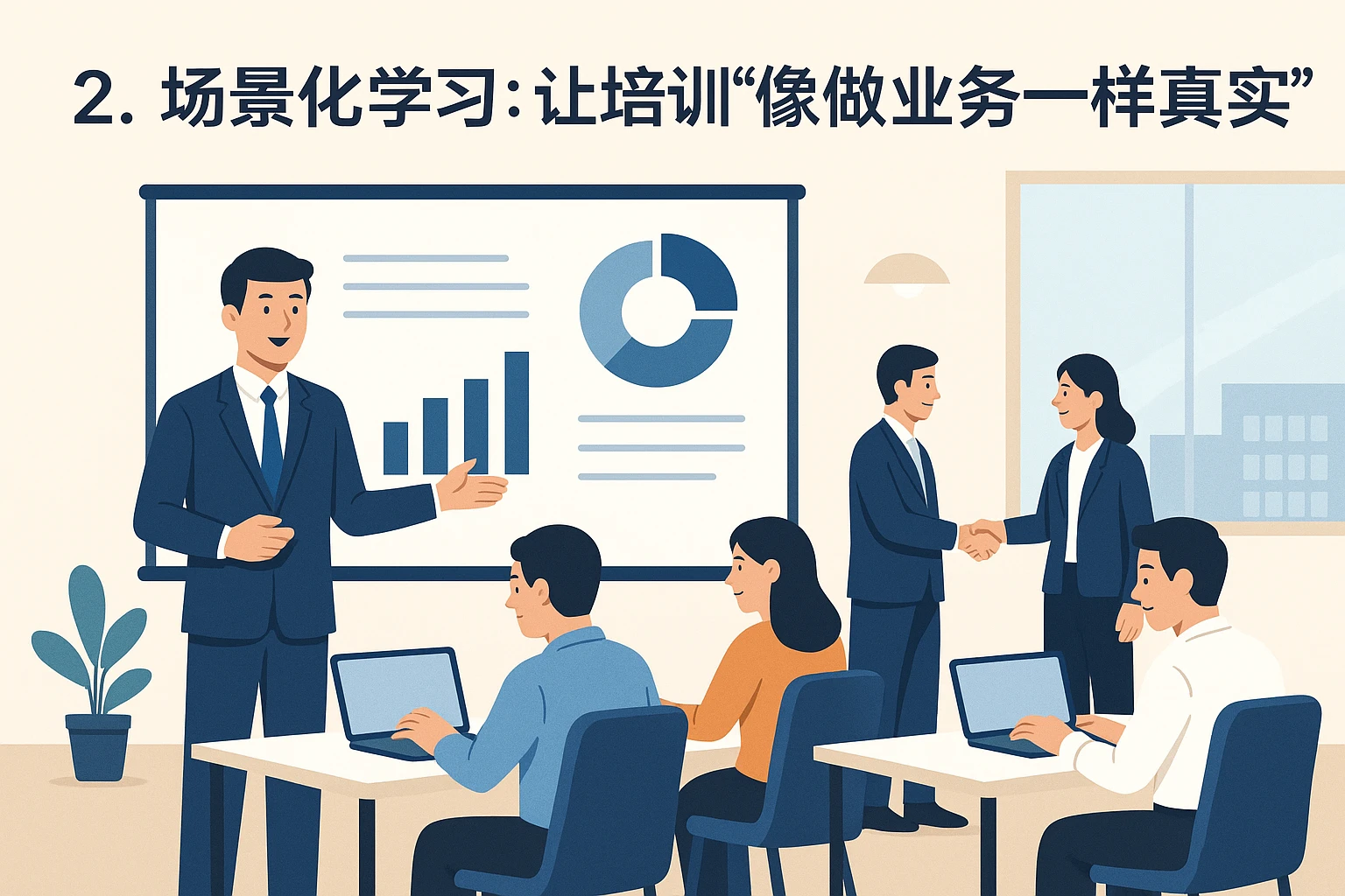 2. 场景化学习：让培训“像做业务一样真实”