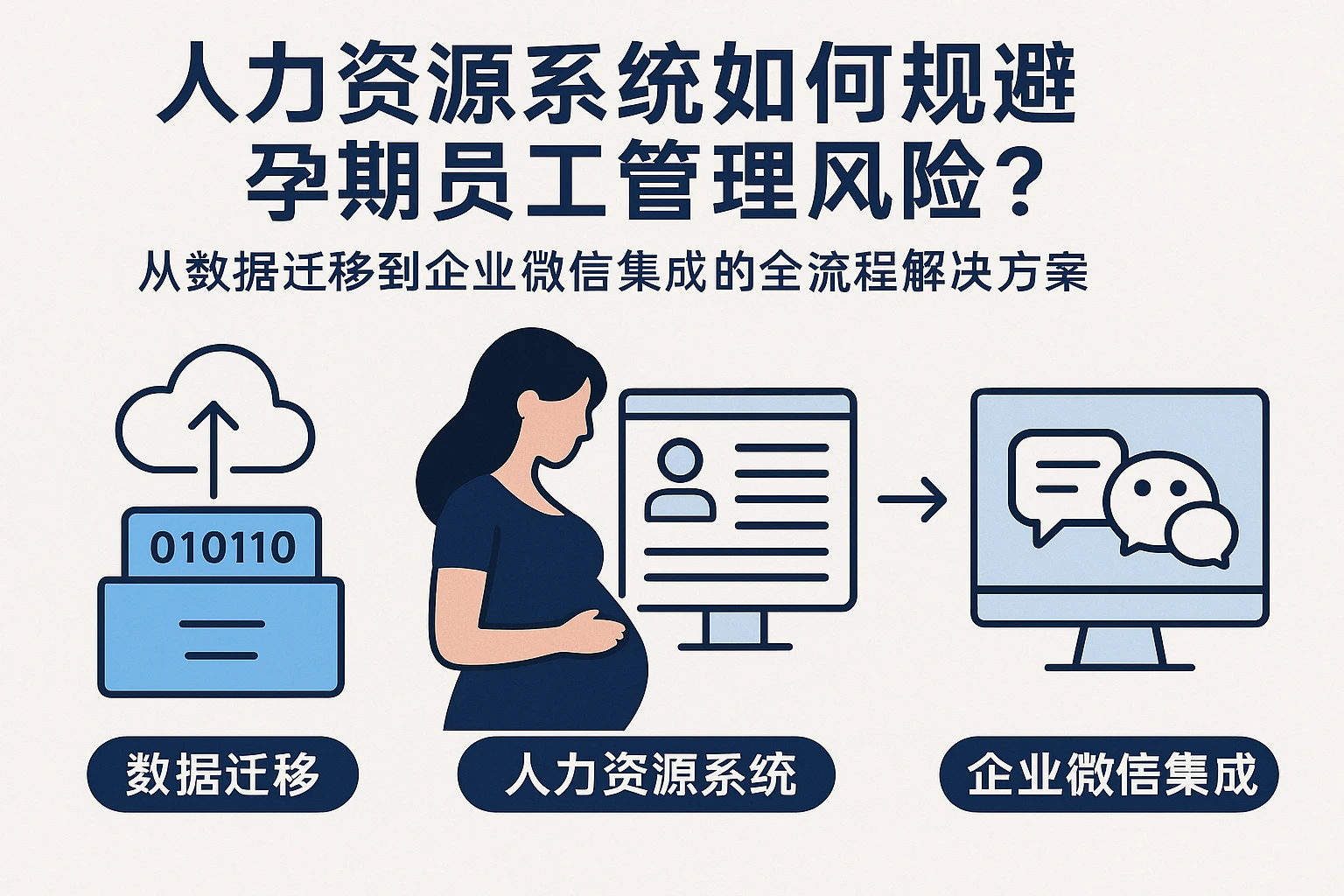 人力资源系统如何规避孕期员工管理风险？从数据迁移到企业微信集成的全流程解决方案